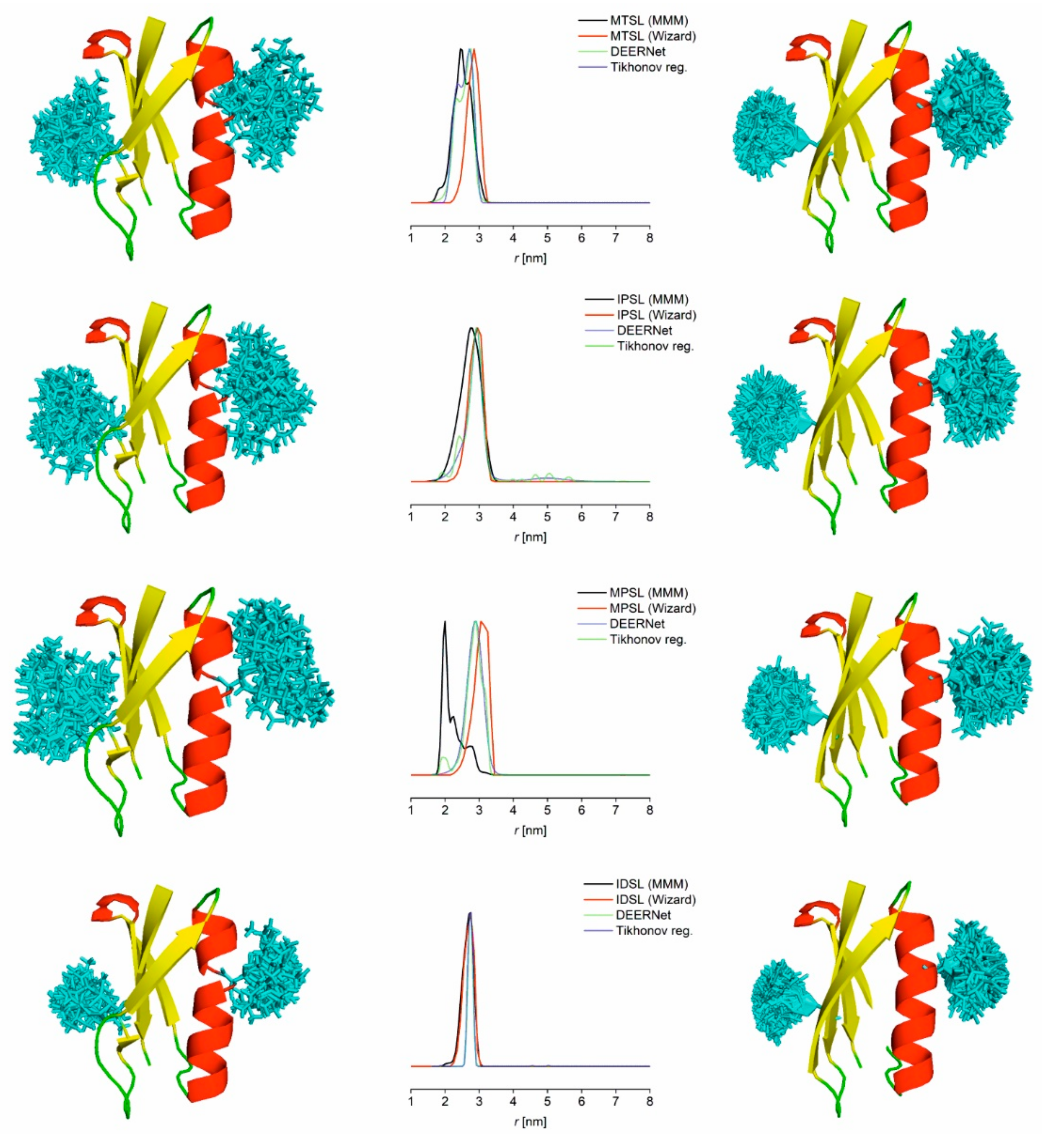 Molecules 26 07534 g005