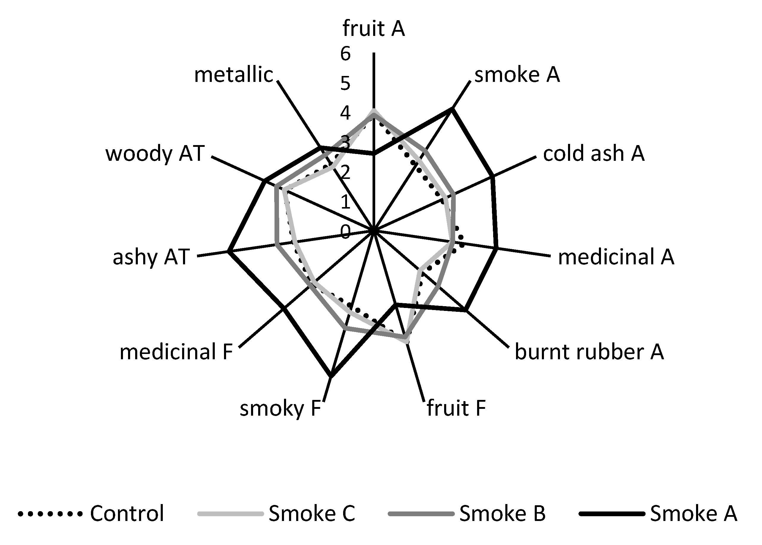 Molecules 26 07540 g003 Molecules 26 07540 g003