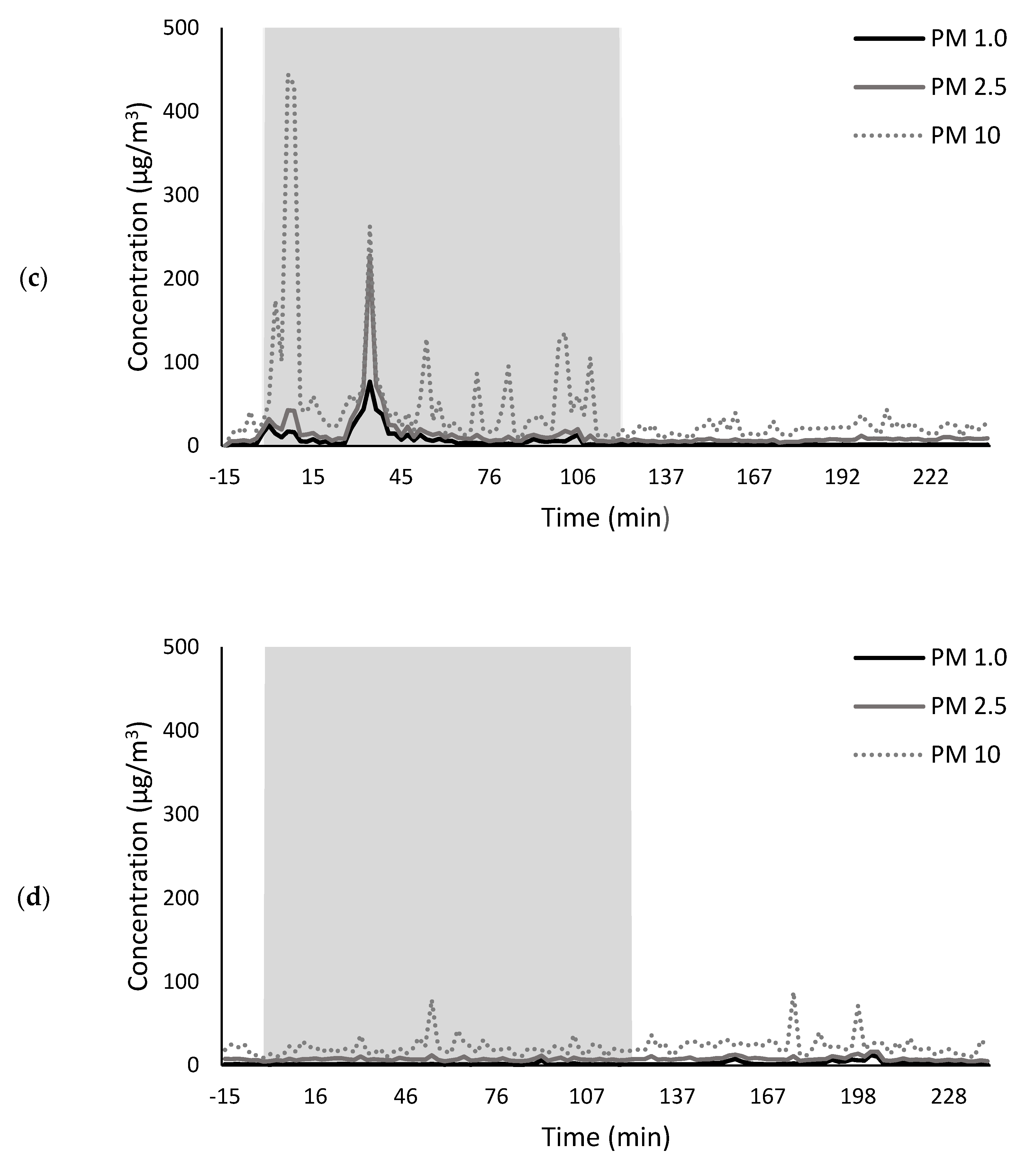 Molecules 26 07540 g004b Molecules 26 07540 g004b