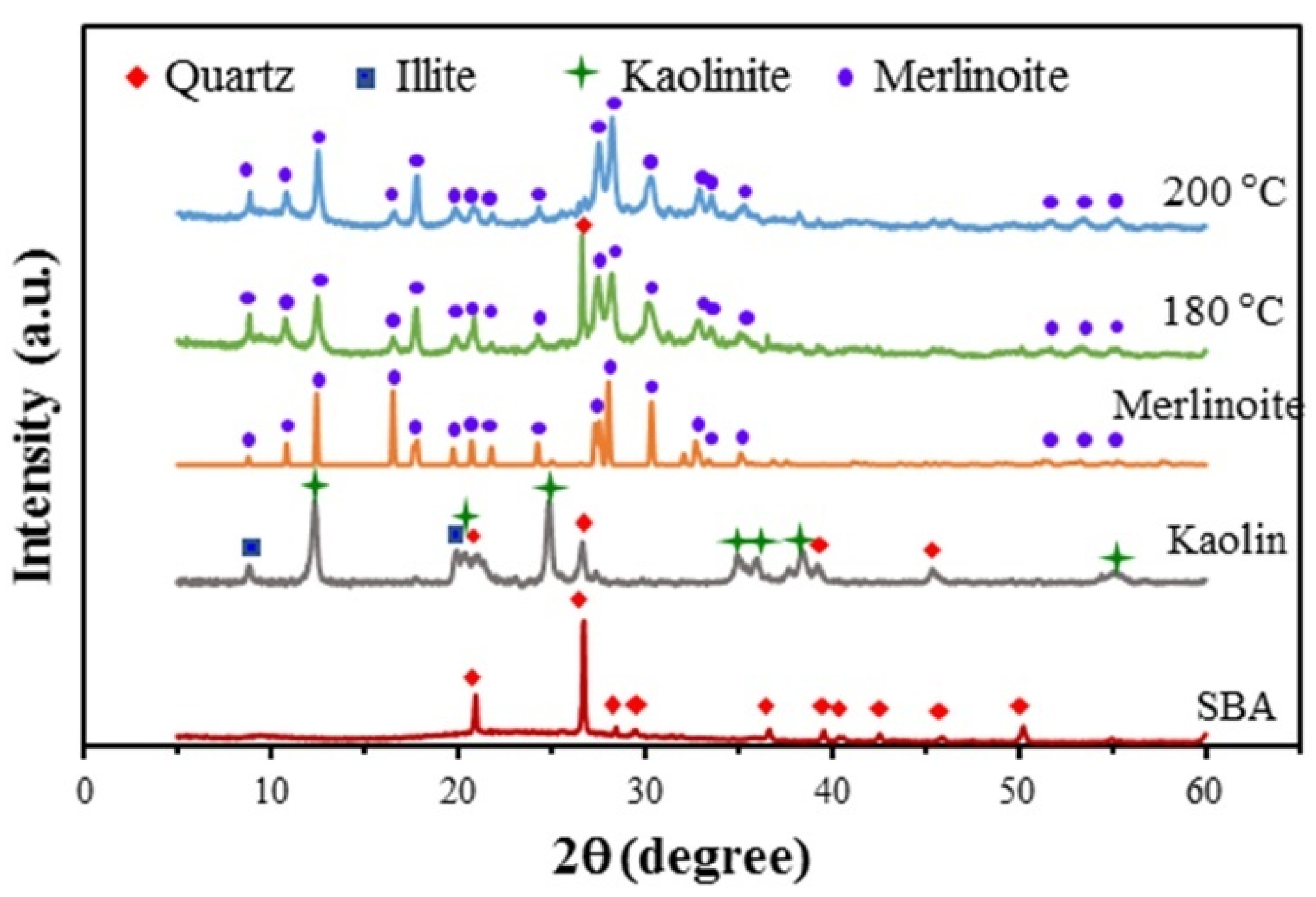 Molecules 26 07550 g001