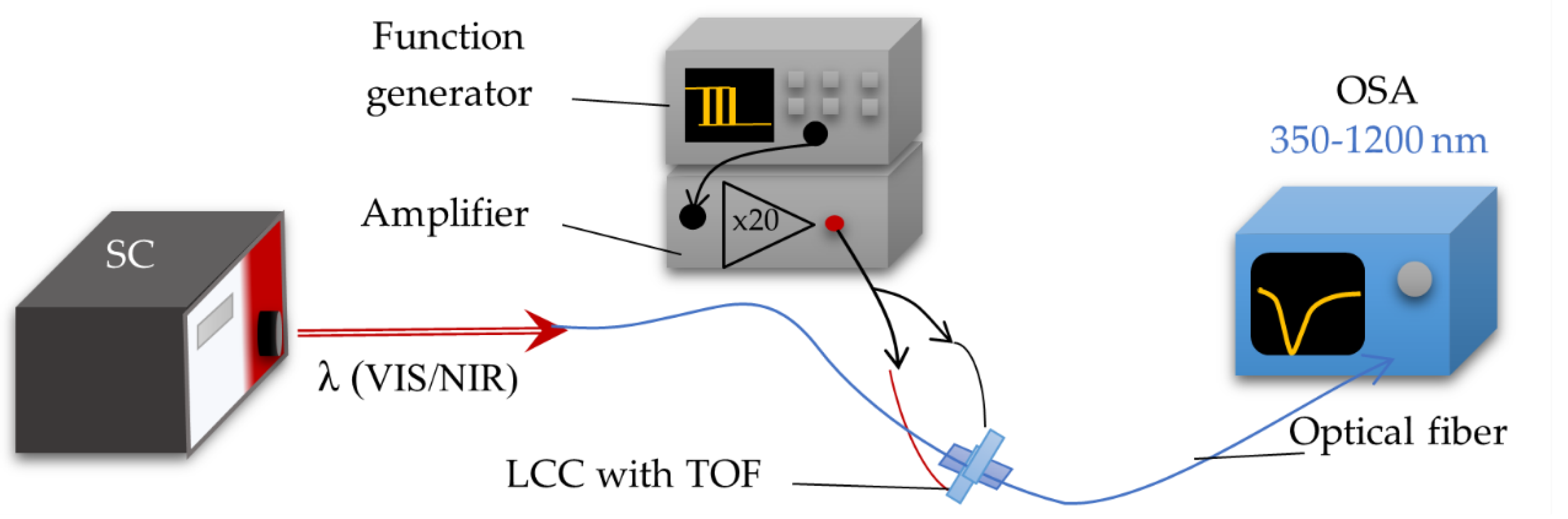 Molecules 26 07553 g003