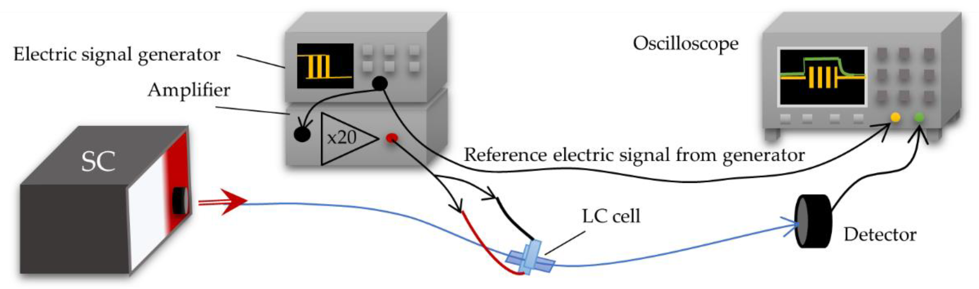 Molecules 26 07553 g007