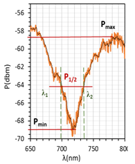 Molecules 26 07553 i002