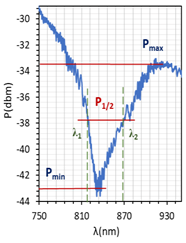 Molecules 26 07553 i003