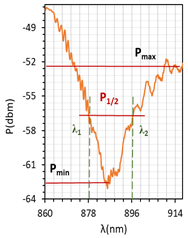 Molecules 26 07553 i004