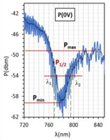 Molecules 26 07553 i005
