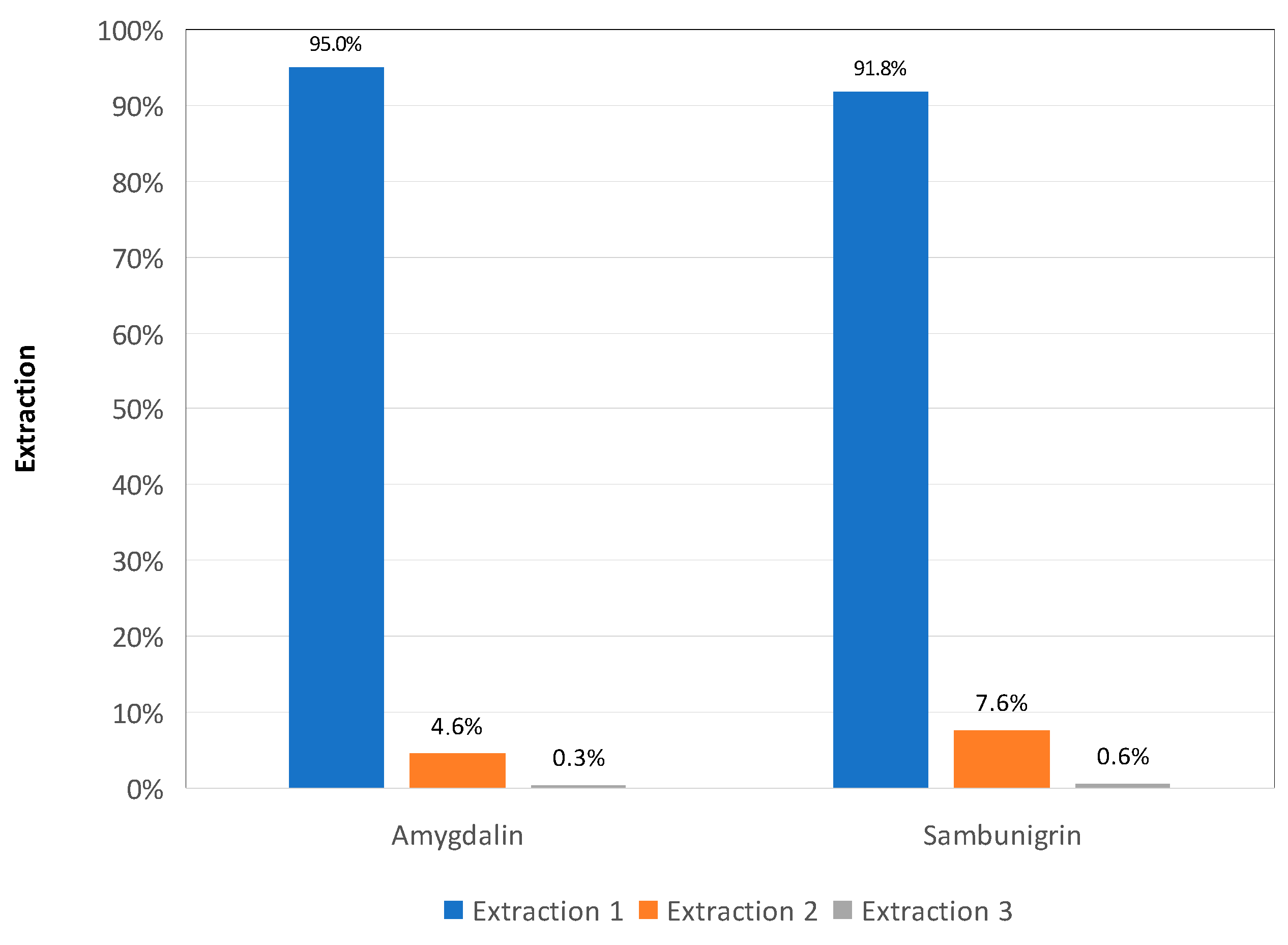 Molecules 26 07563 g006
