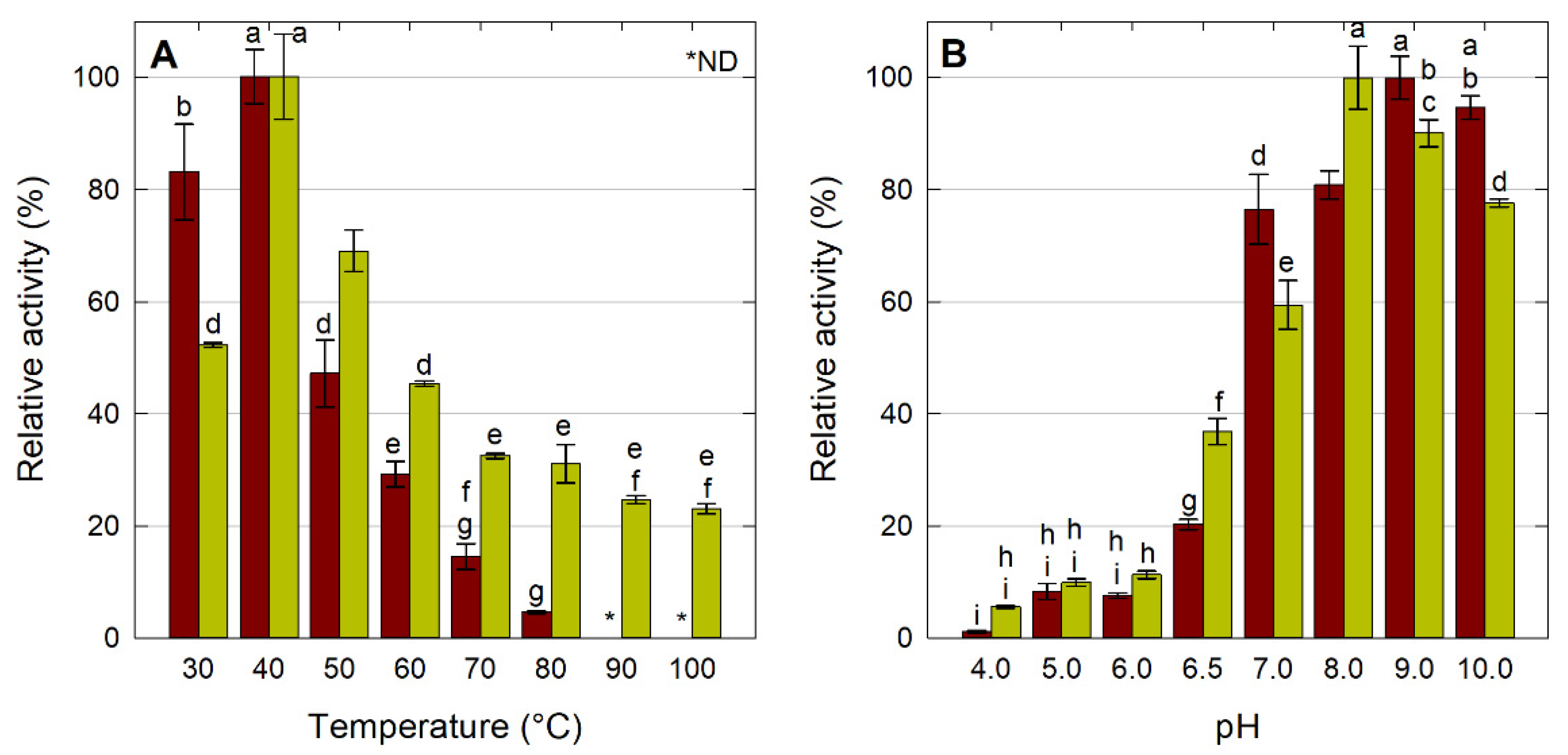 Molecules 26 07569 g003