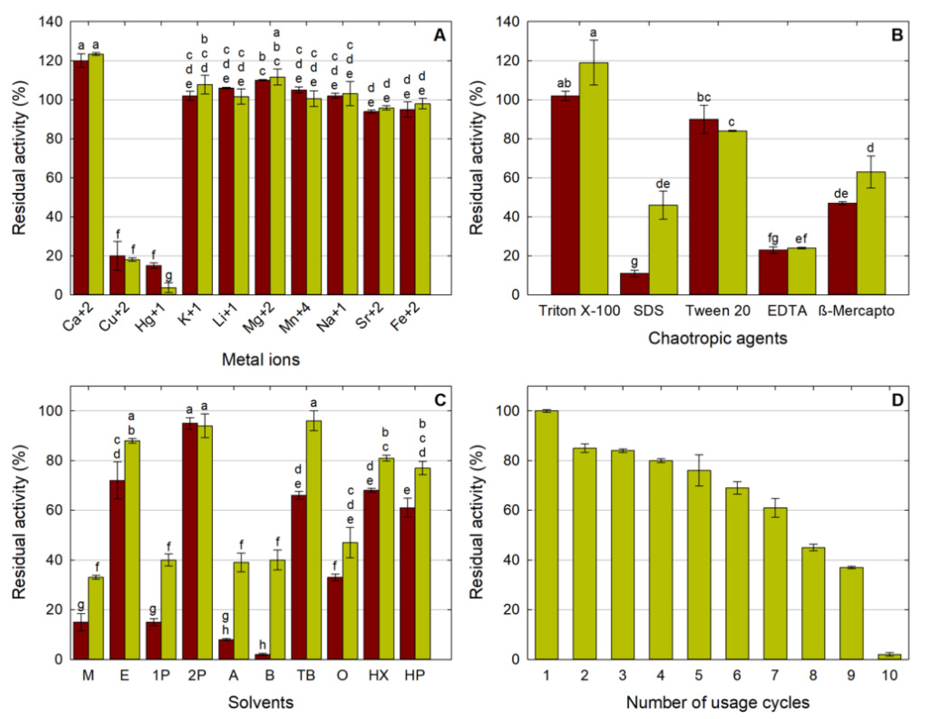 Molecules 26 07569 g005