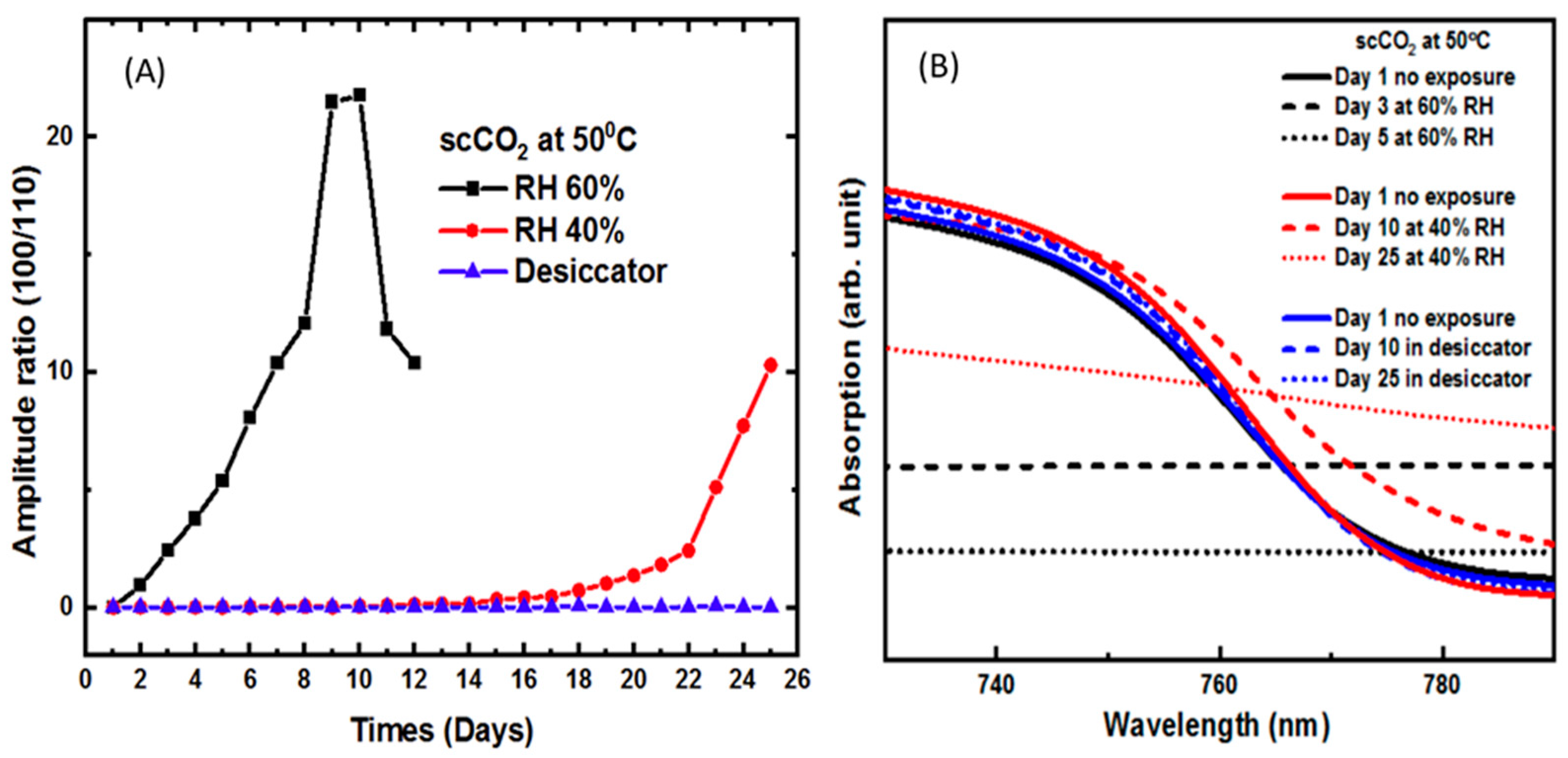 Molecules 26 07570 g003