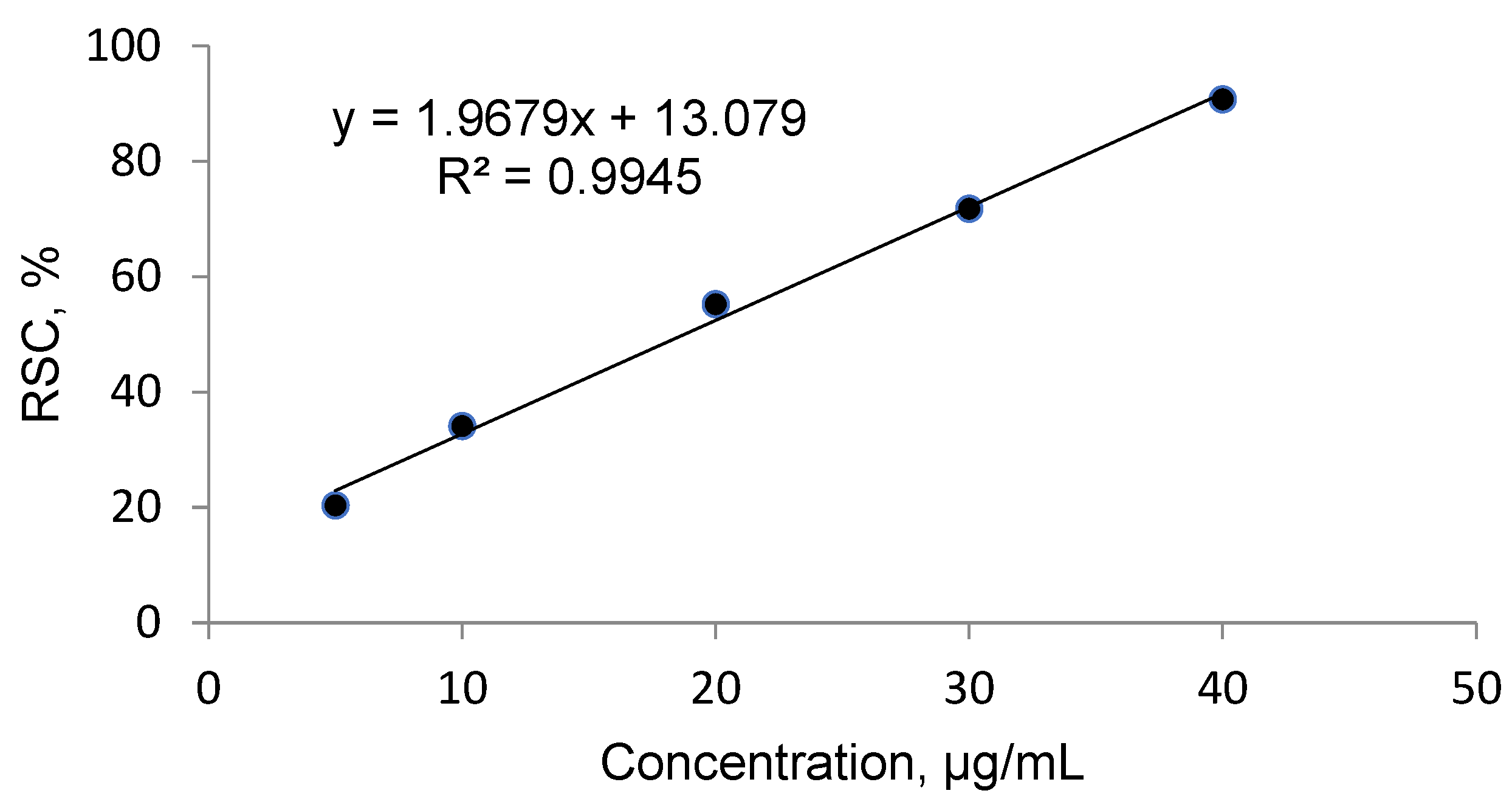 Molecules 26 07573 g003
