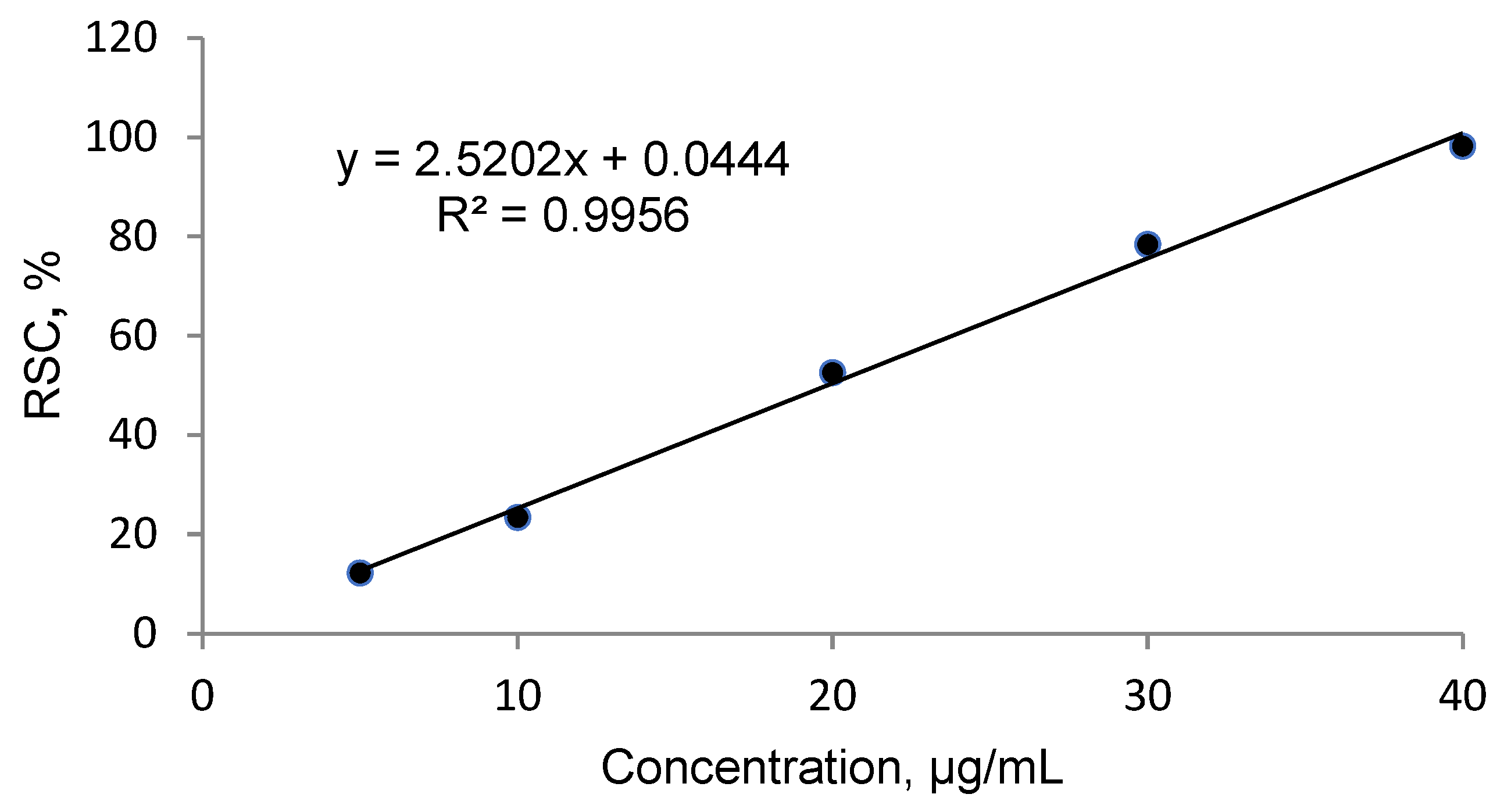 Molecules 26 07573 g004