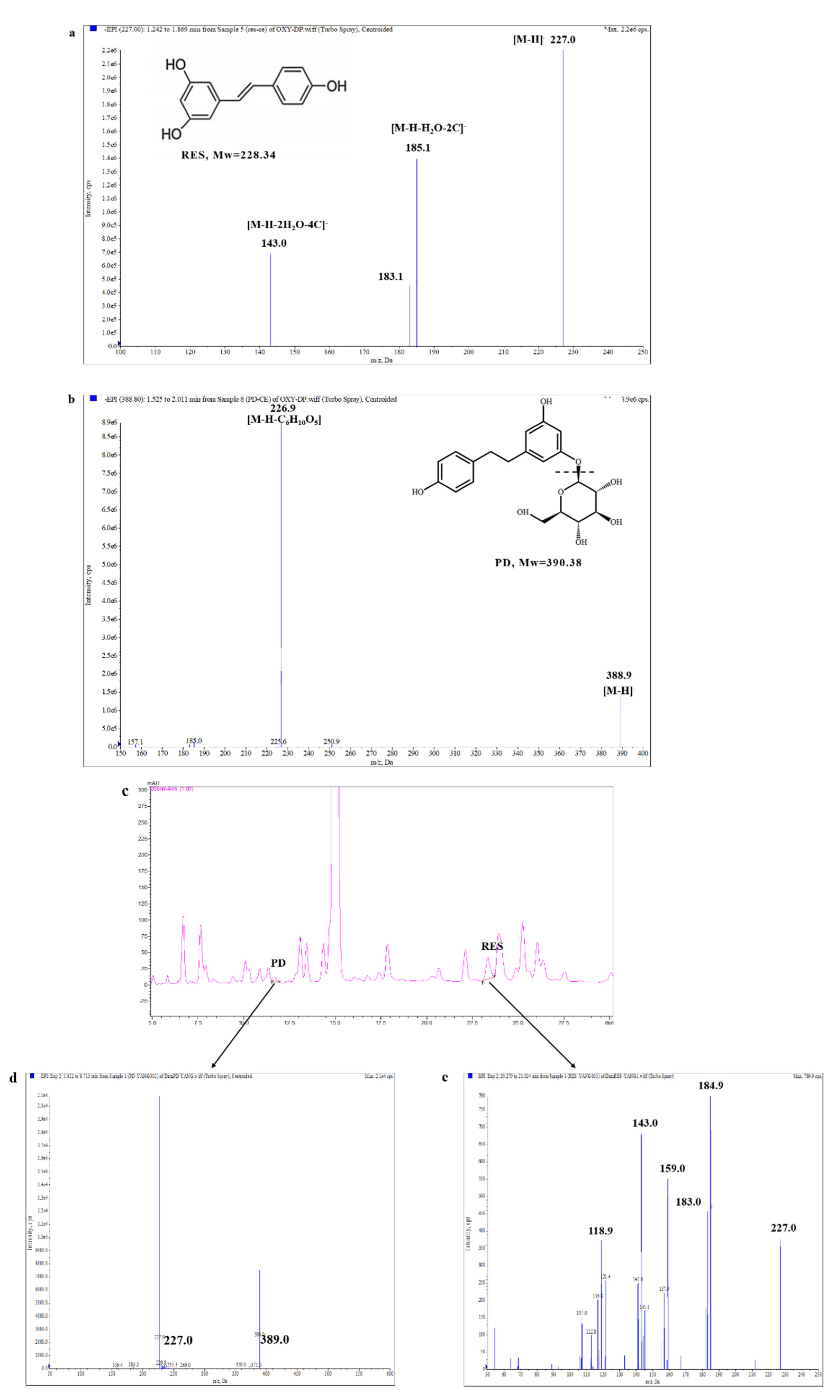 Molecules 26 07574 g002