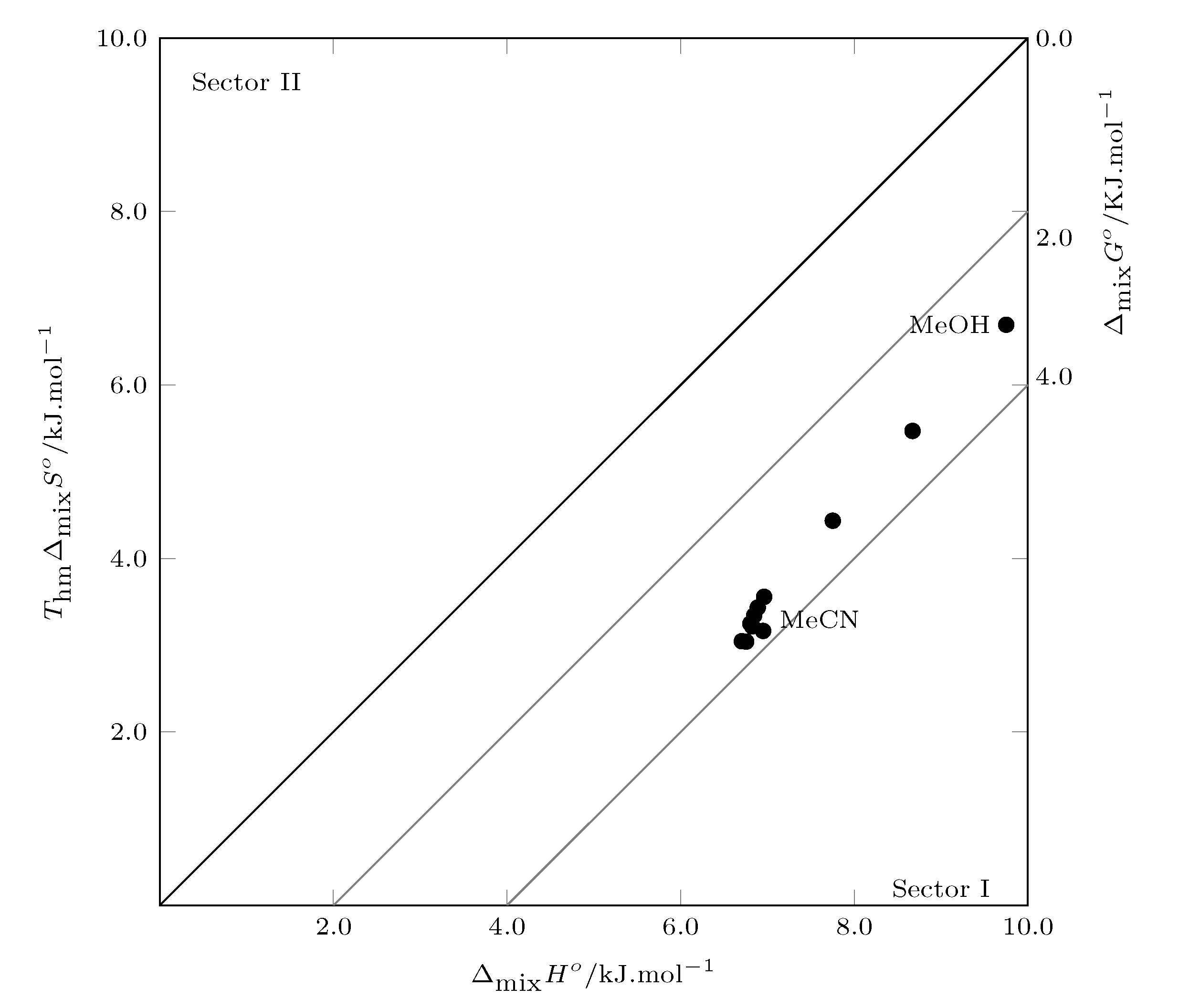 Molecules 26 07588 g007