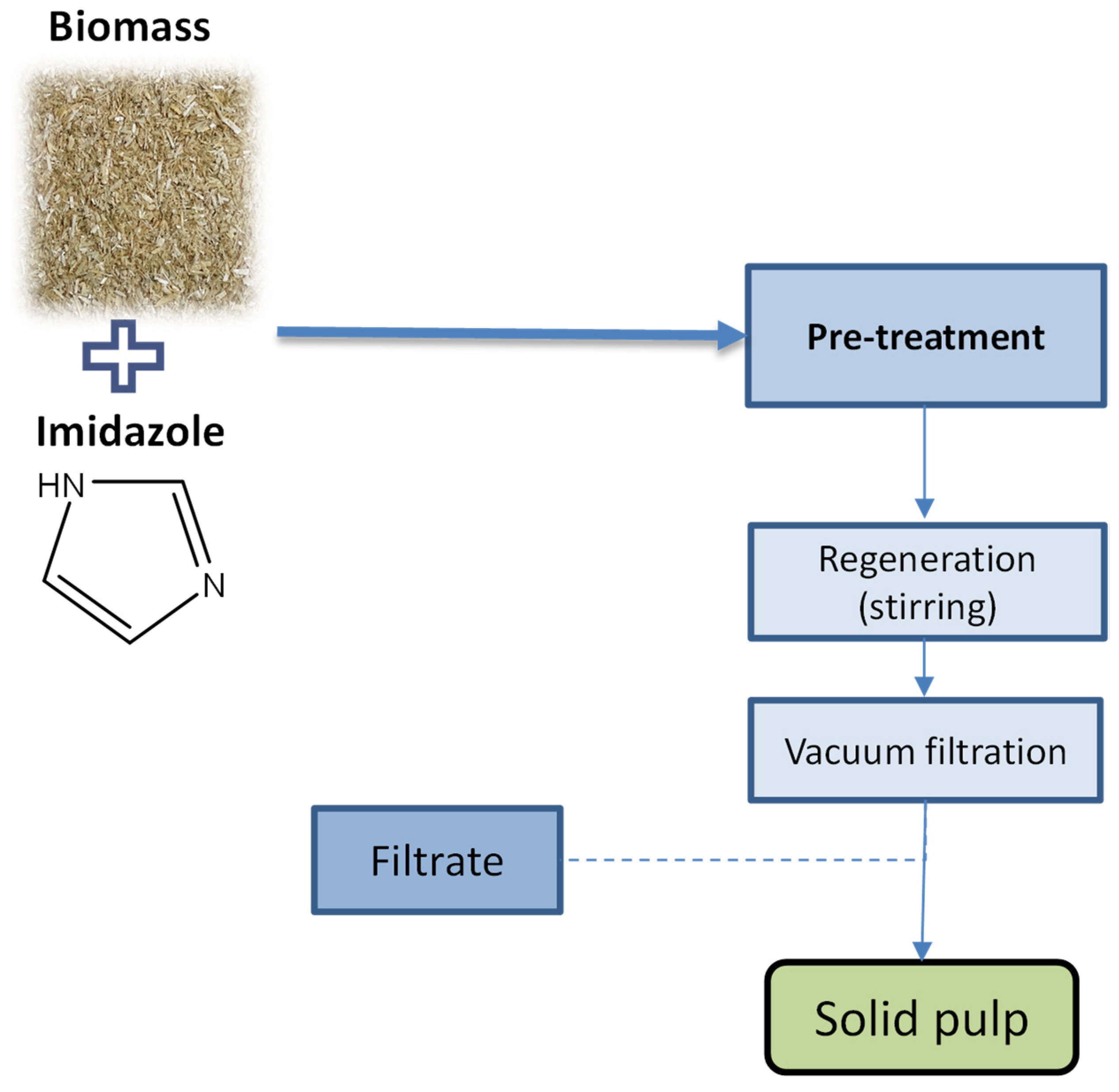Molecules 26 07591 g001
