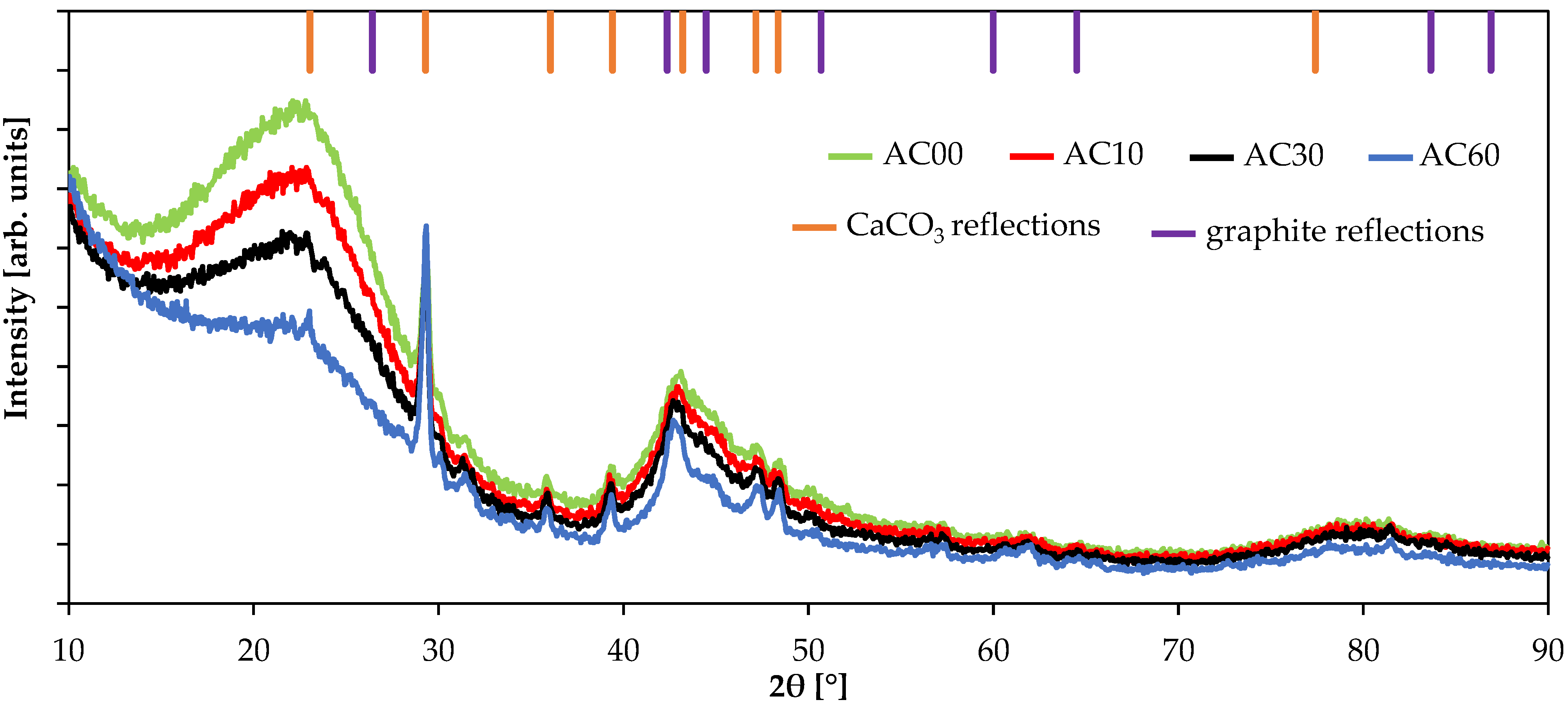 Molecules 26 07604 g003