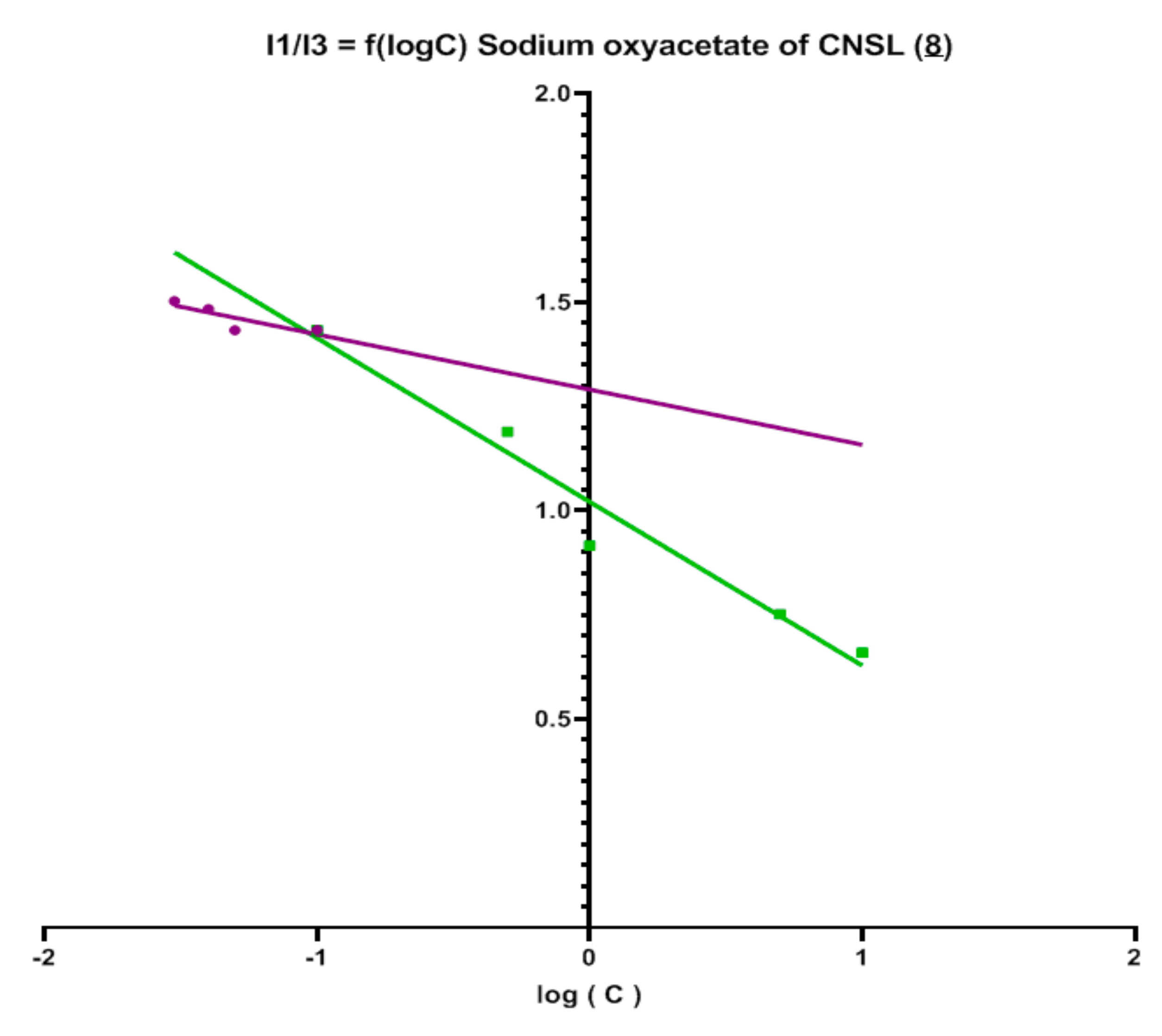 Molecules 26 07625 g002 Molecules 26 07625 g002