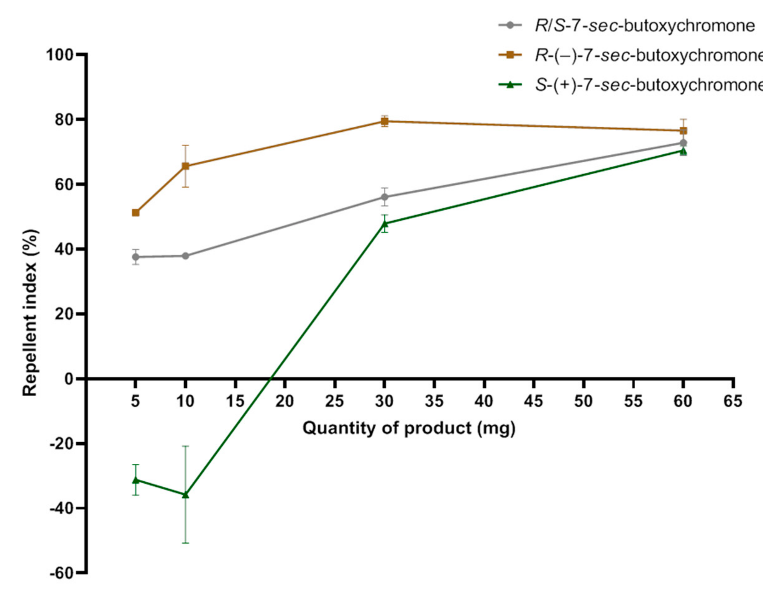 Molecules 26 07625 g005 Molecules 26 07625 g005