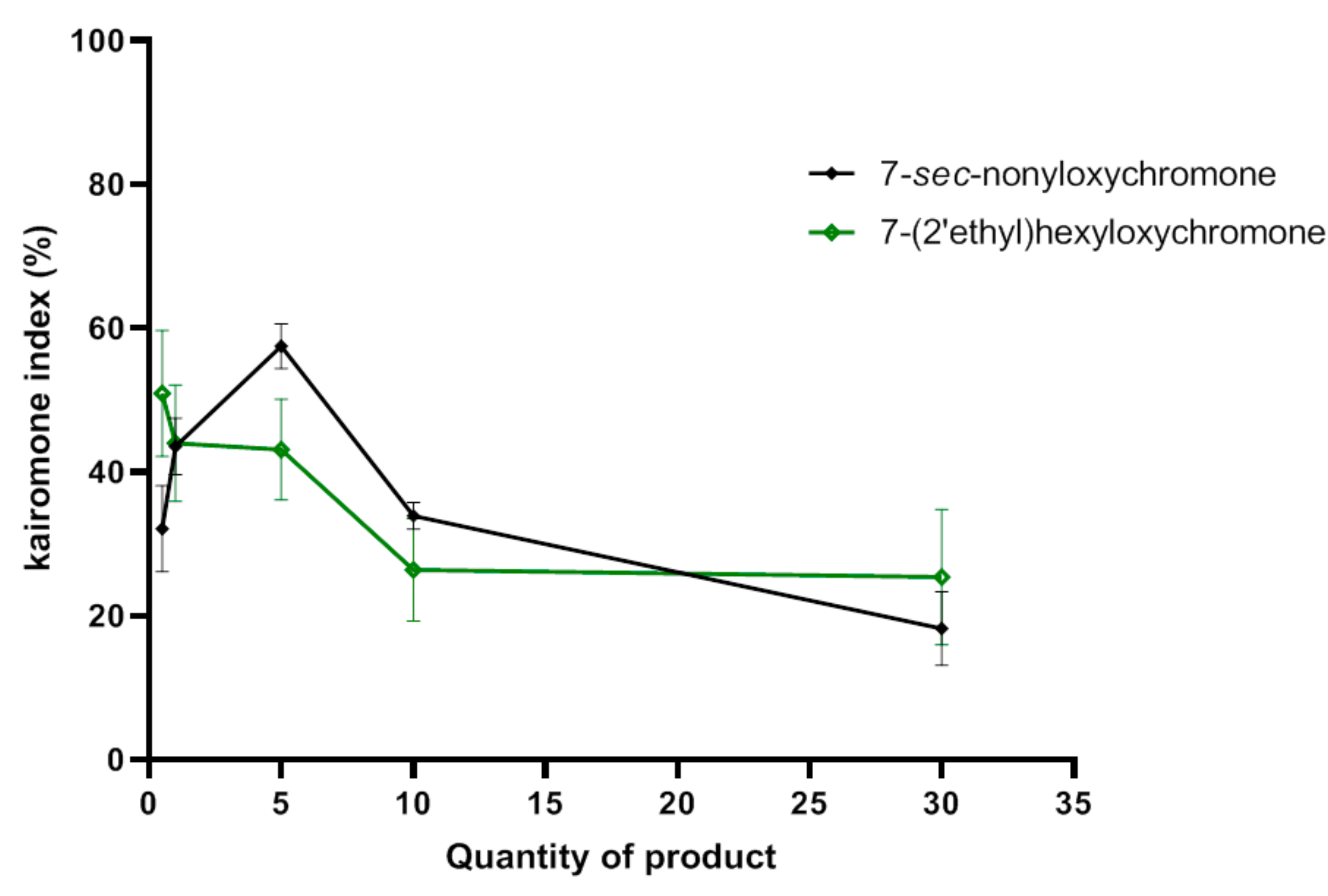Molecules 26 07625 g007 Molecules 26 07625 g007