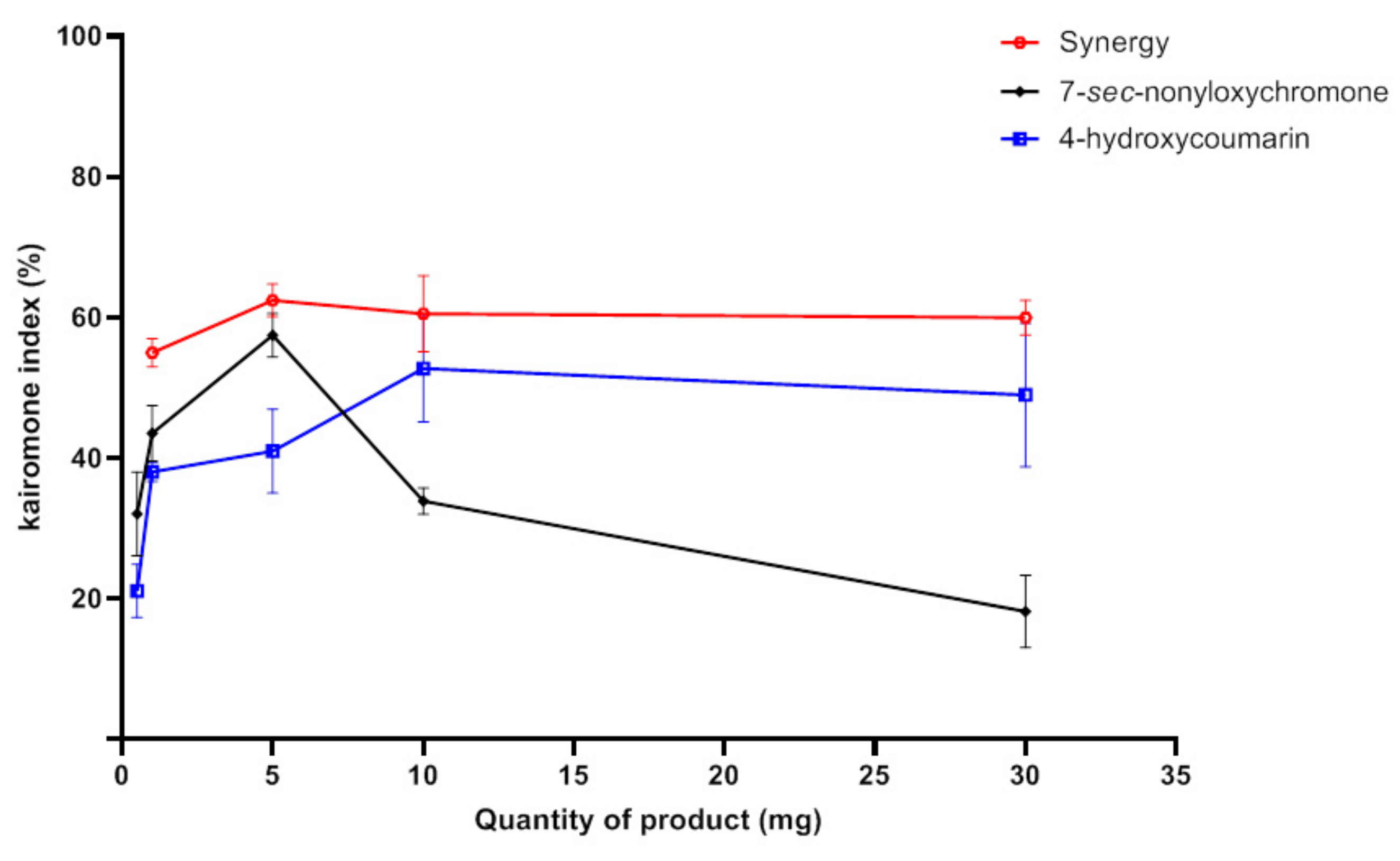Molecules 26 07625 g008 Molecules 26 07625 g008