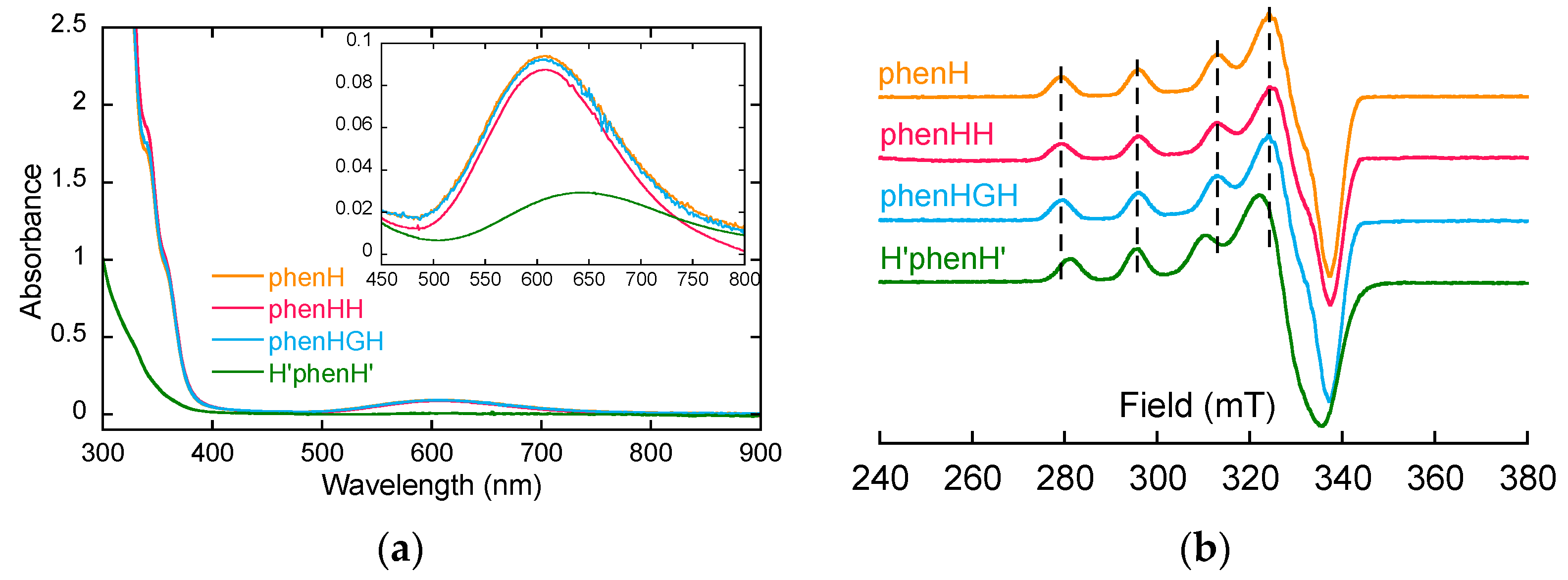 Molecules 26 07630 g001