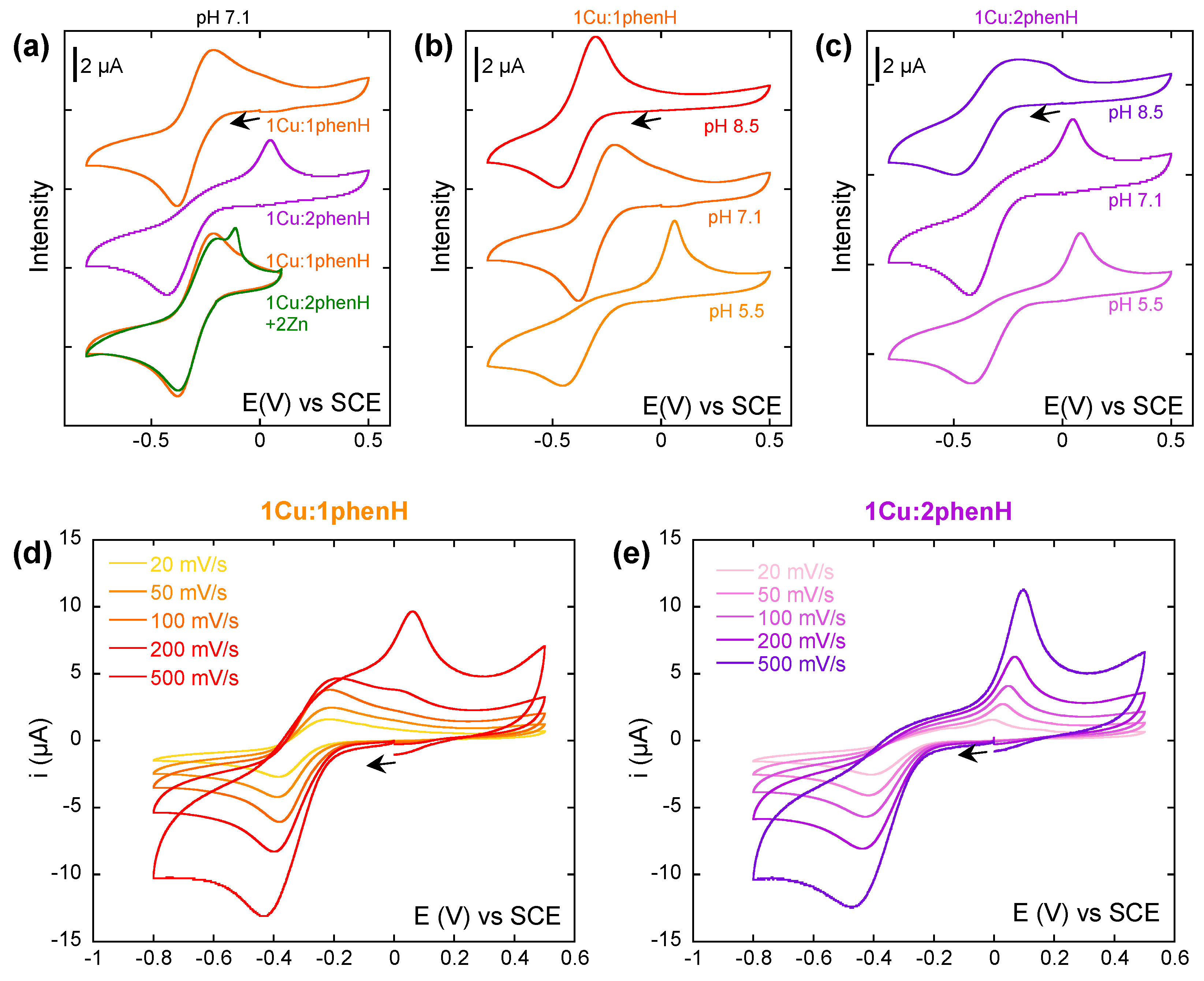 Molecules 26 07630 g003