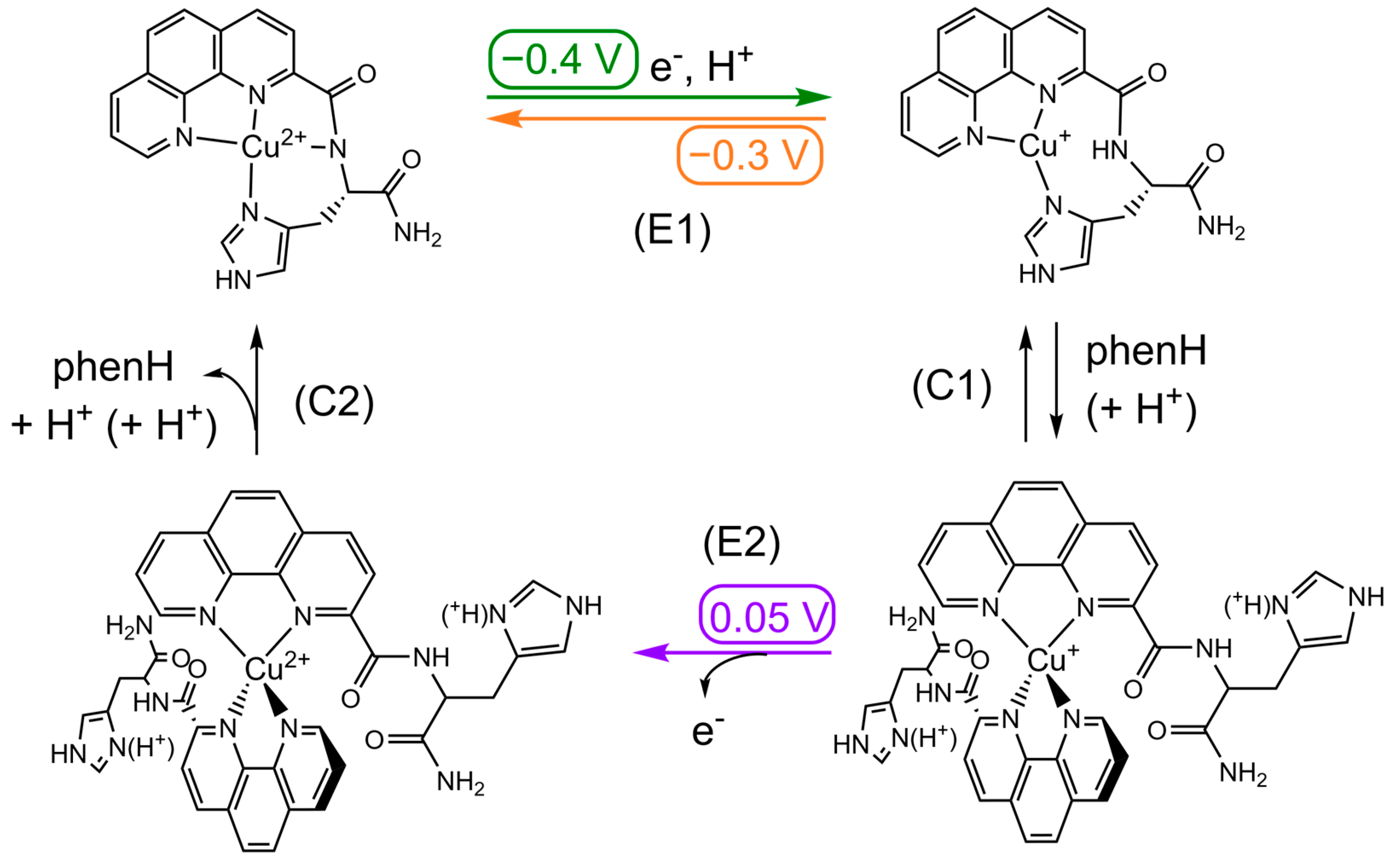 Molecules 26 07630 sch003