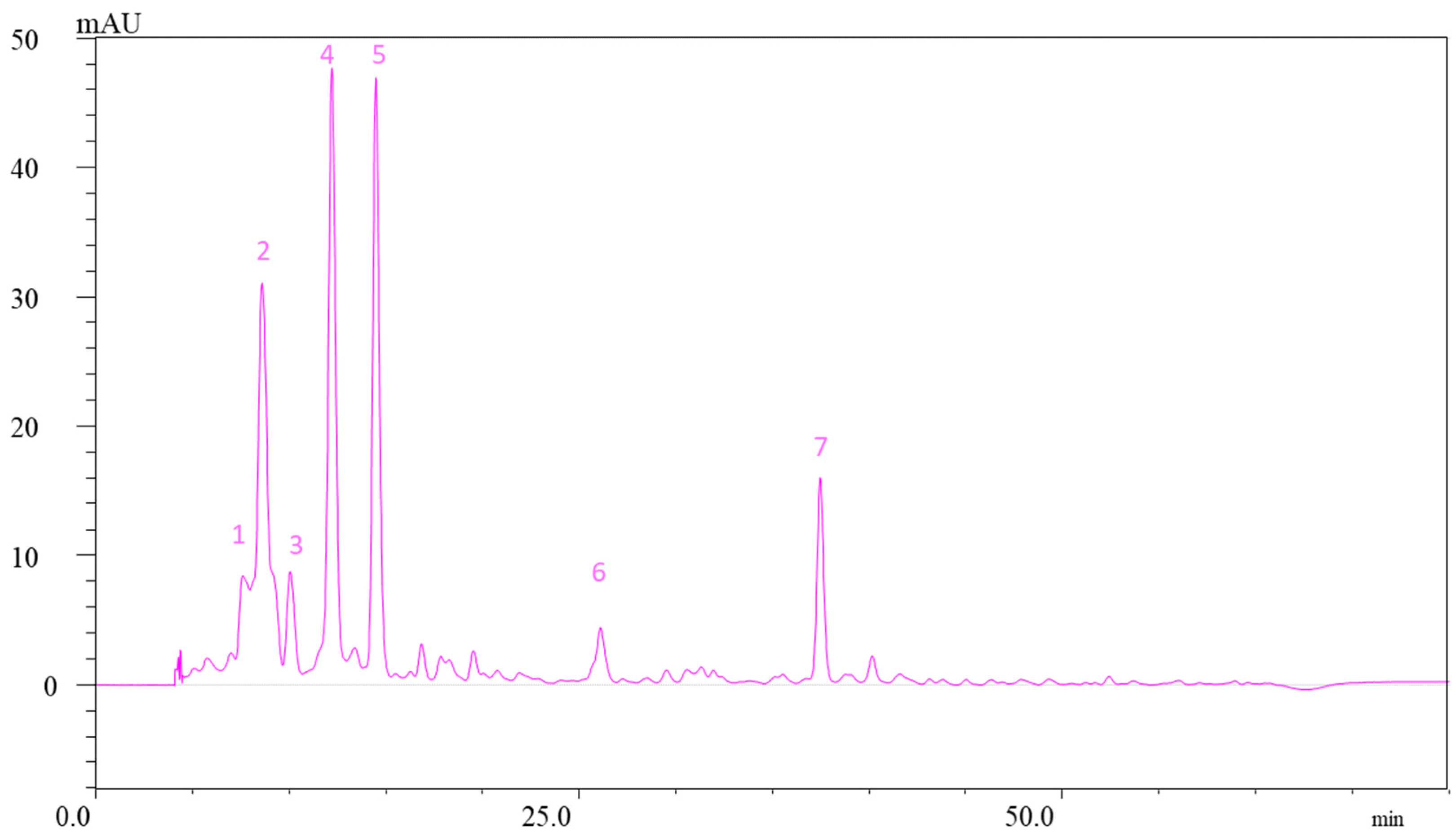 Molecules 26 07636 g005