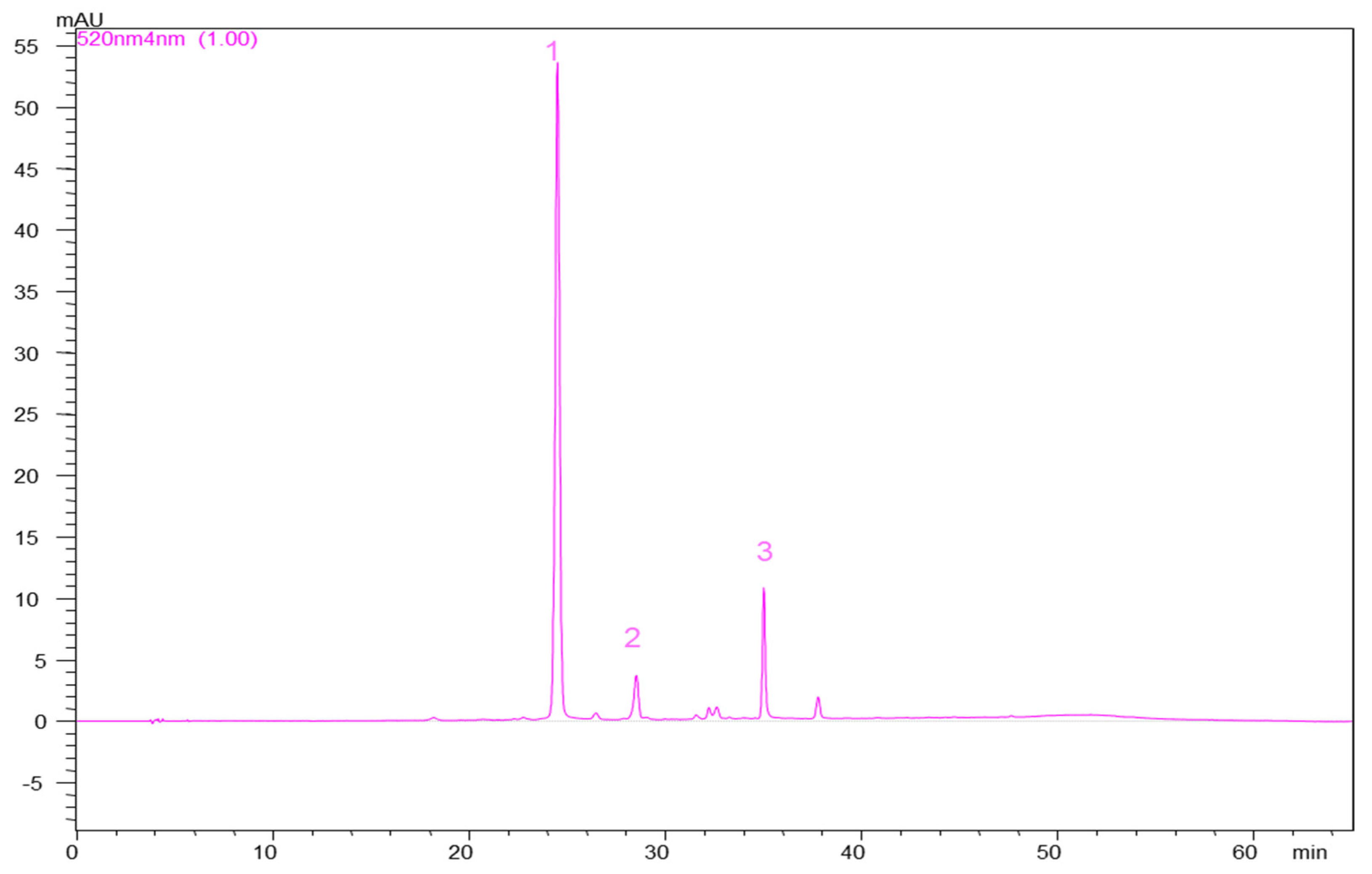 Molecules 26 07636 g006