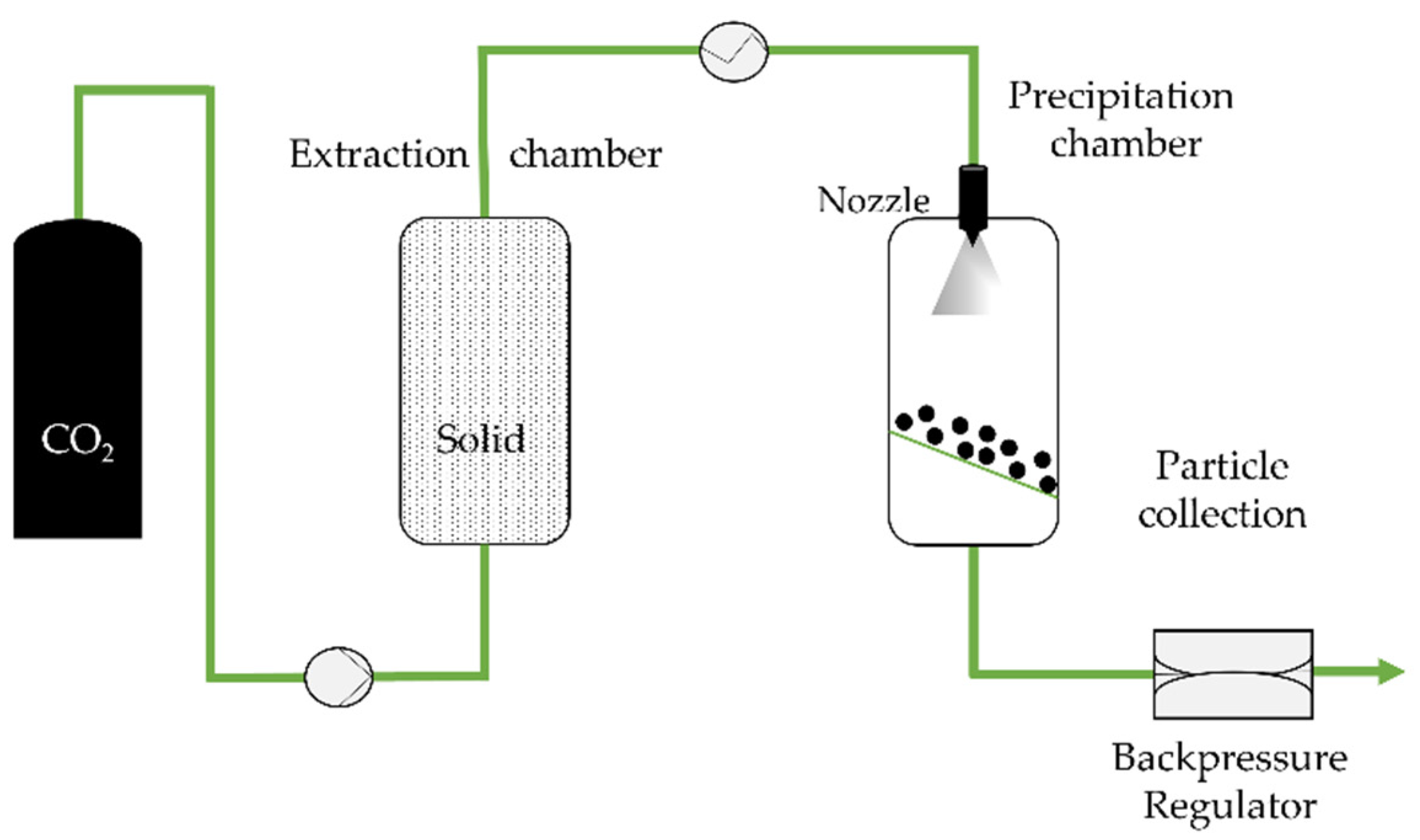 Steam reforming of natural gas фото 72