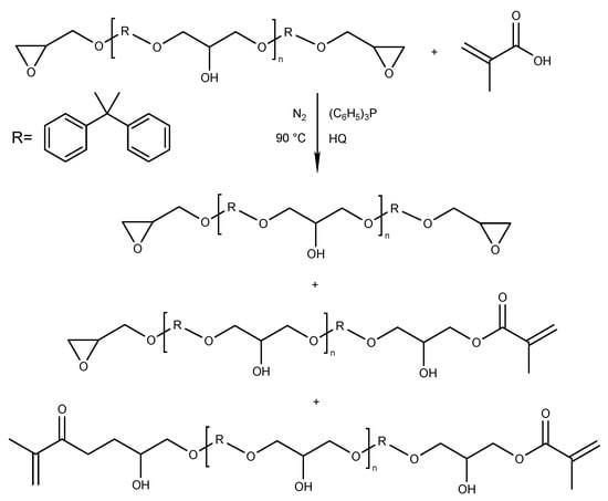 Molecules Free Full Text Synthesis Of Epoxy Methacrylate Resin And Coatings Preparation By 5936