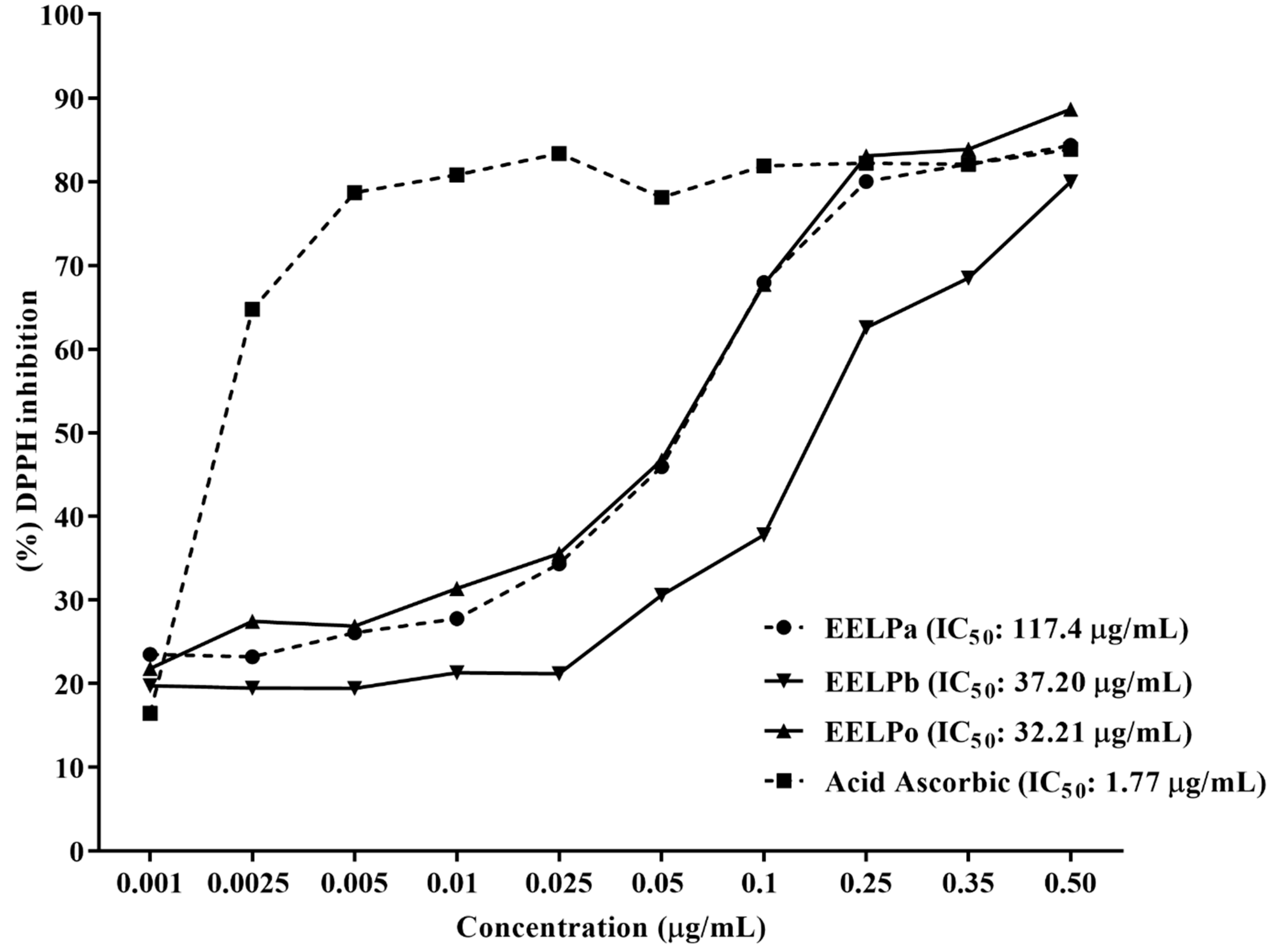 Molecules 26 07665 g005 Molecules 26 07665 g005