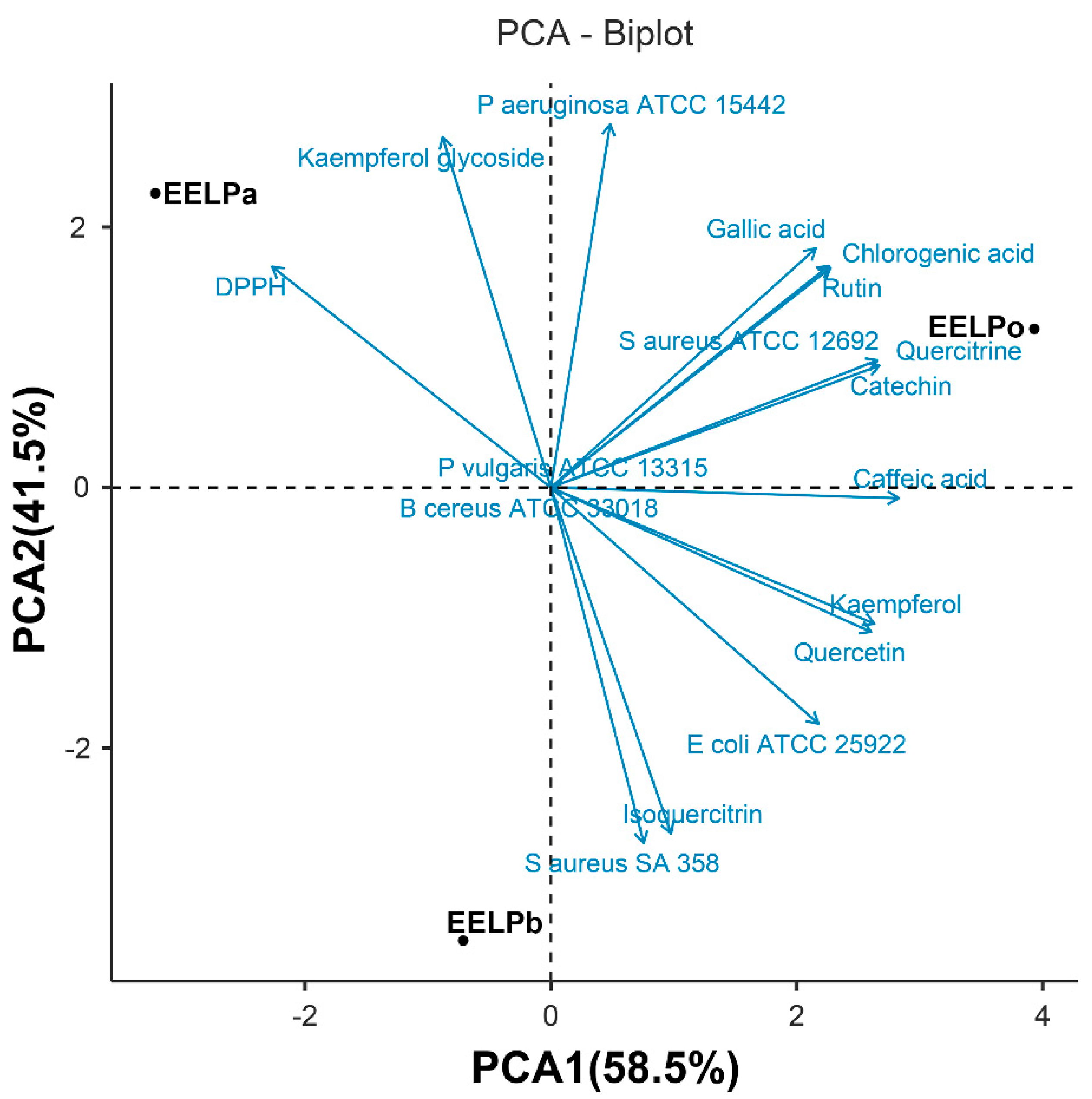 Molecules 26 07665 g006 Molecules 26 07665 g006