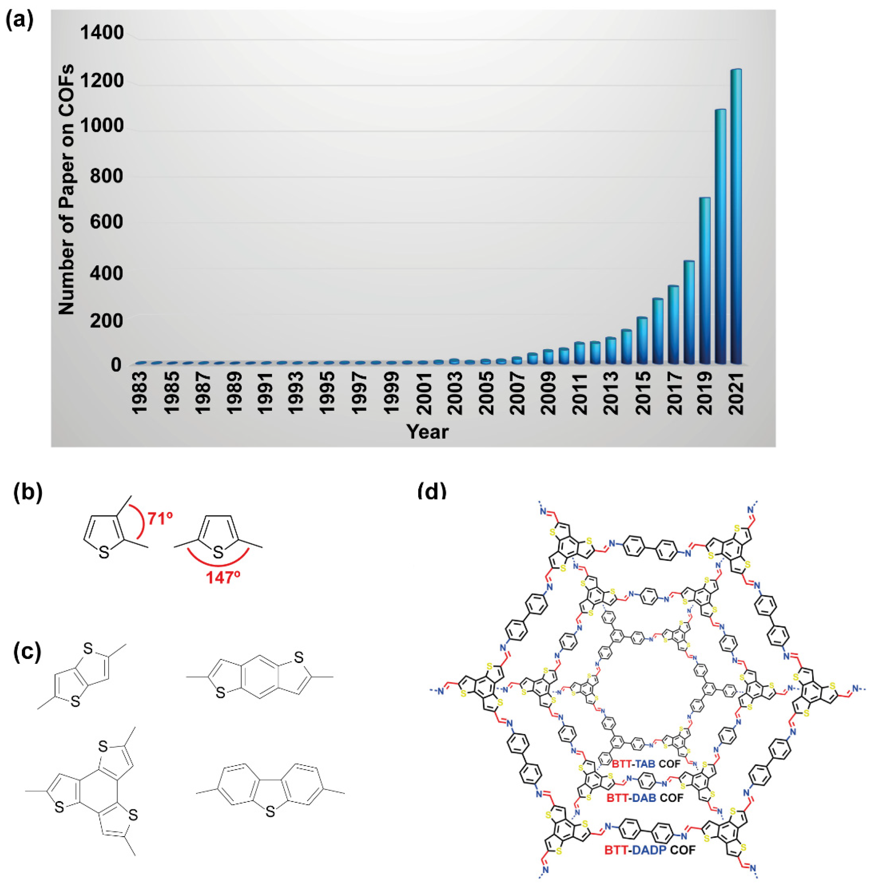 Molecules | Free Full-Text | Thiophene-Based Covalent Organic