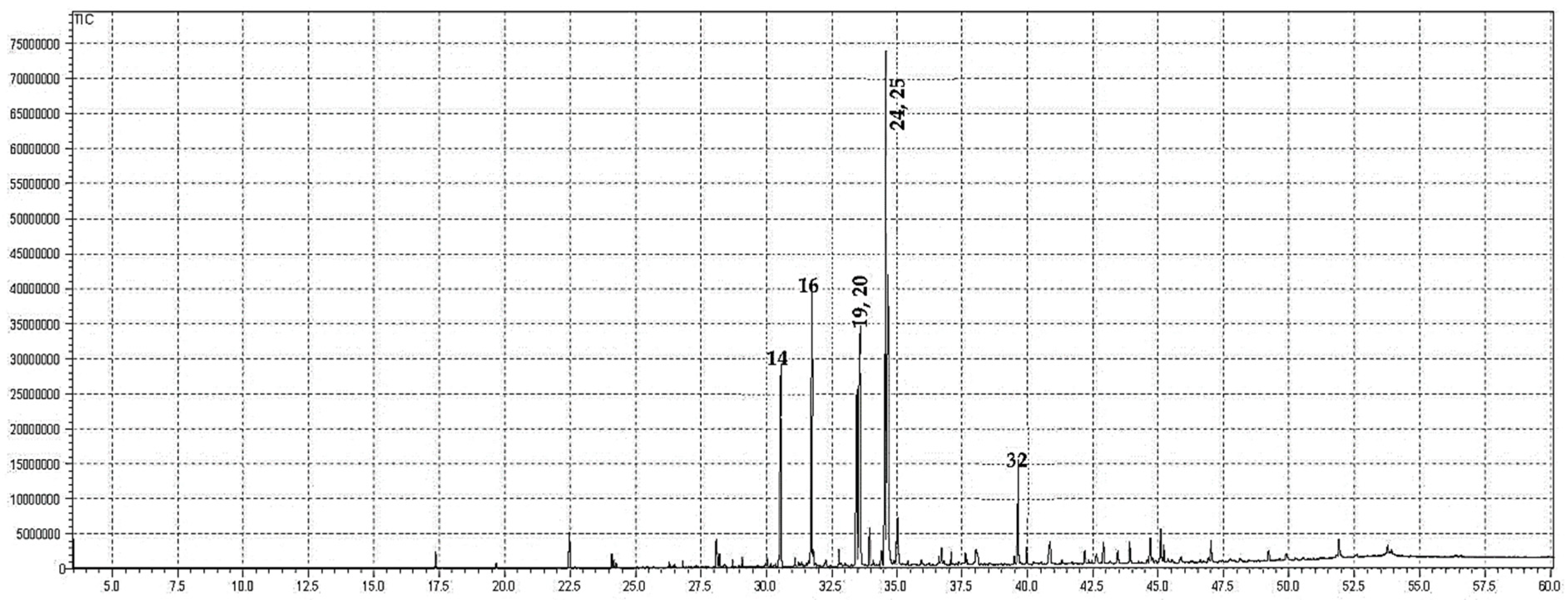 Molecules 26 07676 g001