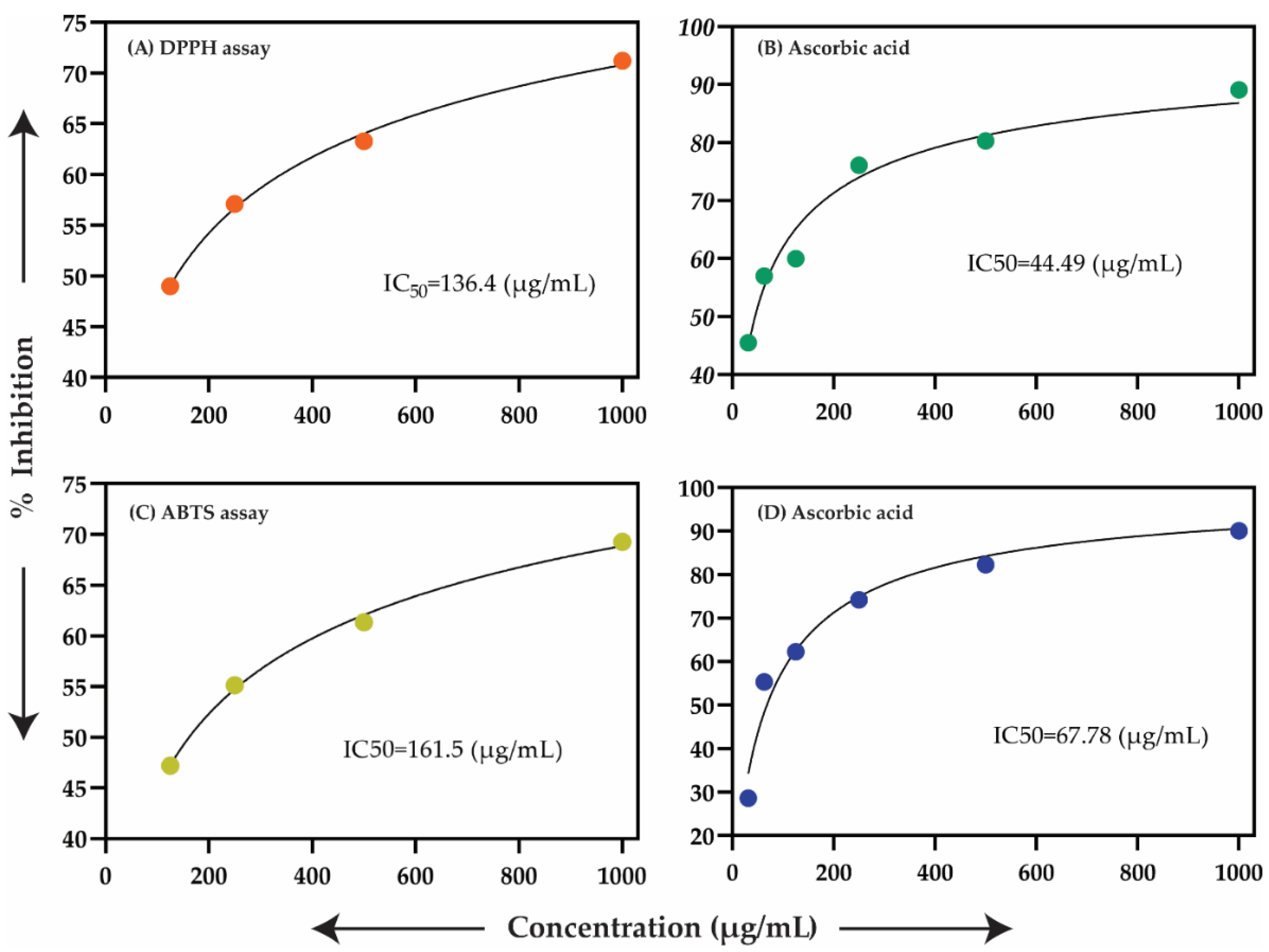 Molecules 26 07676 g004