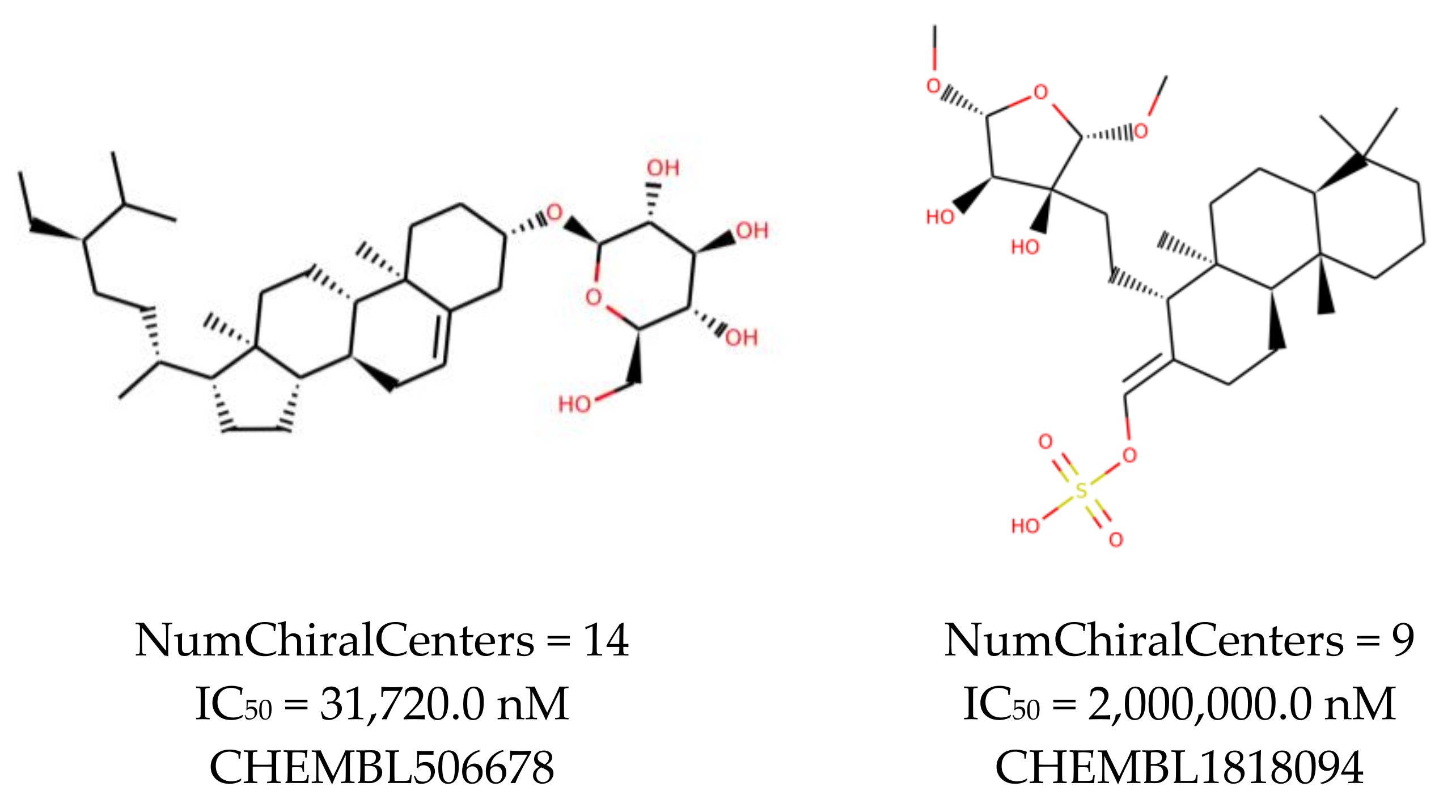 Molecules | Free Full-Text | Selection of Promising Novel Fragment Sized S.  aureus SrtA Noncovalent Inhibitors Based on QSAR and Docking Modeling  Studies | HTML