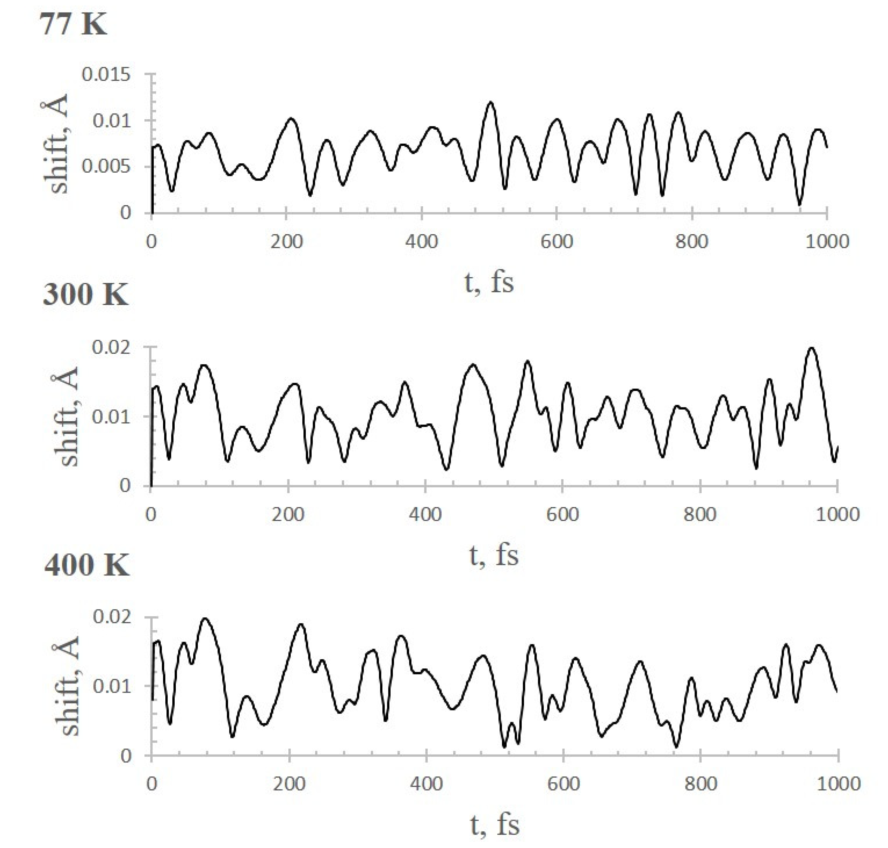 Molecules 26 07688 g003