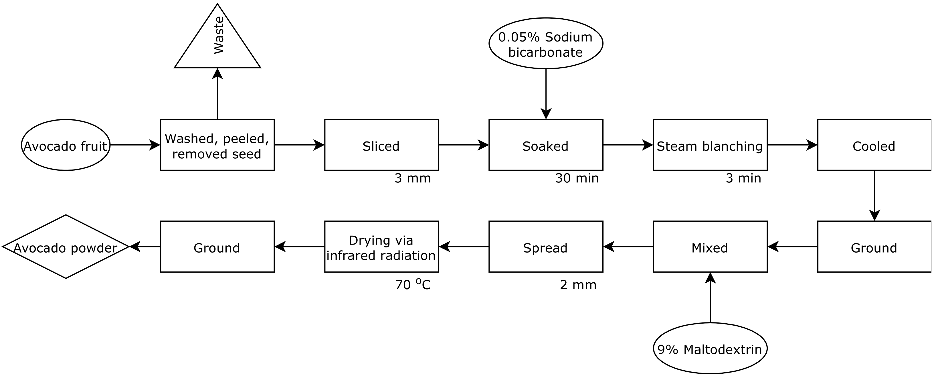 Molecules | Free Full-Text | Comparison of Phytochemical Contents ...