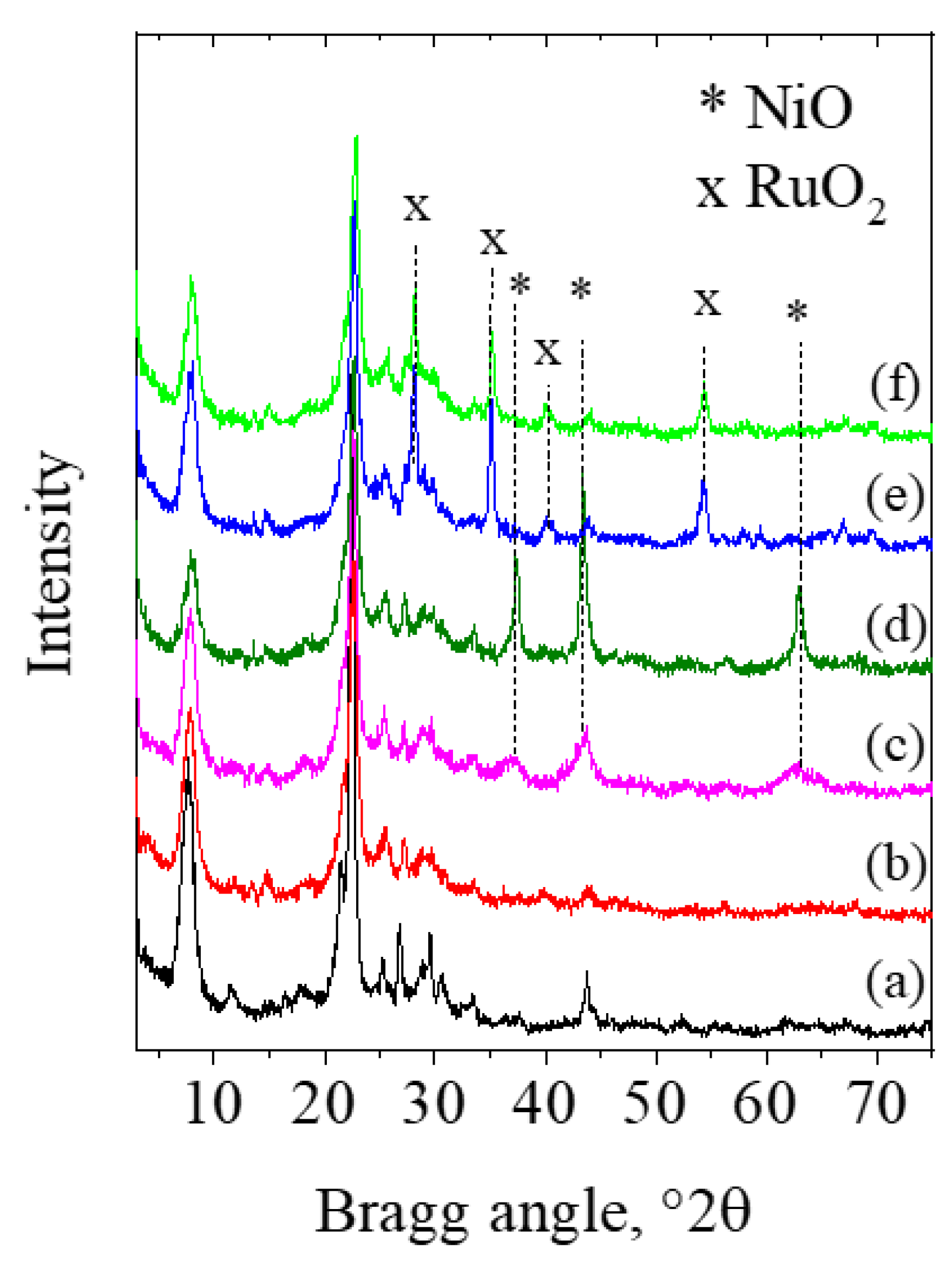 Molecules 26 07694 g001