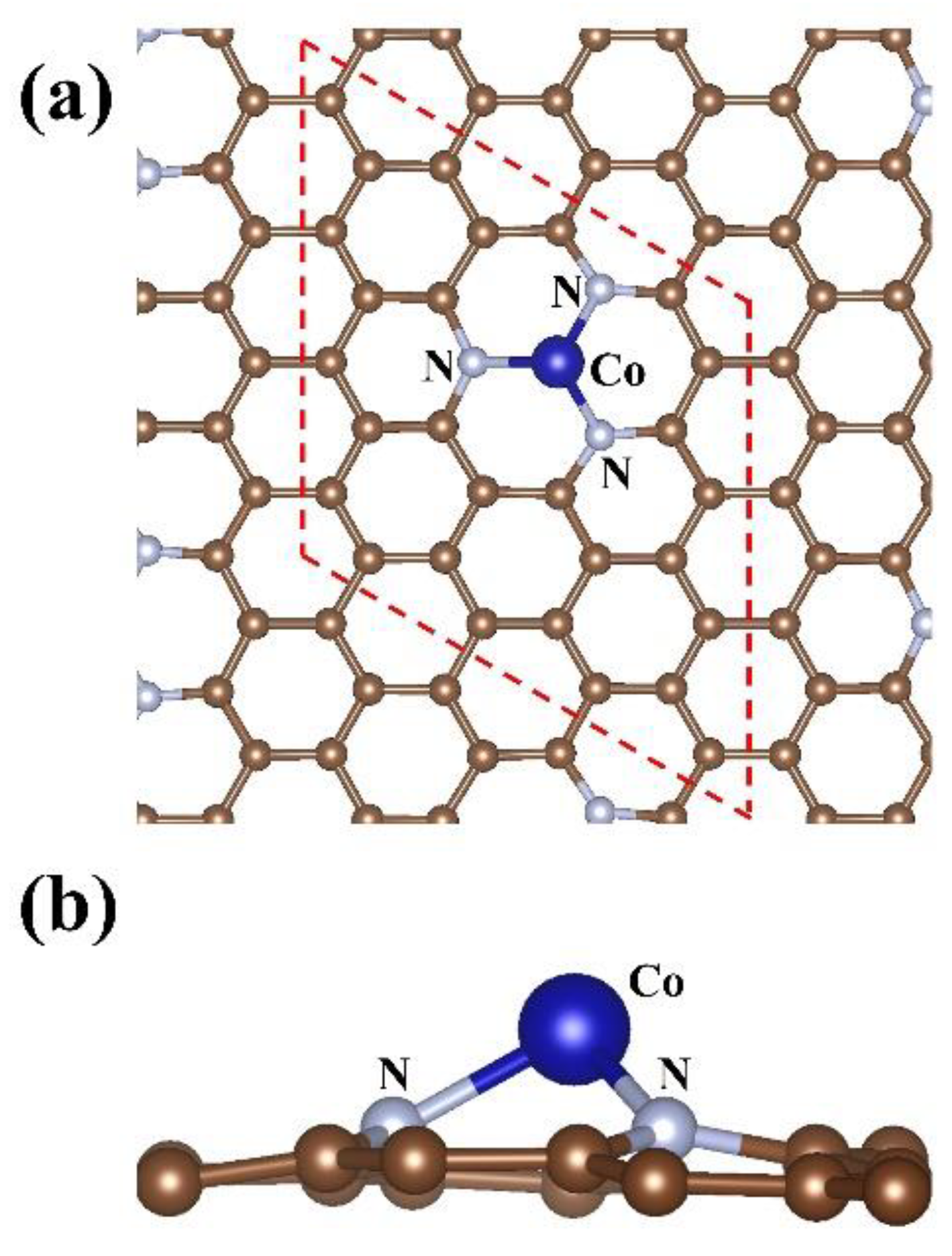 Molecules | Free Full-Text | The Adsorption Behavior of Gas Molecules on  Co/N Co&ndash;Doped Graphene