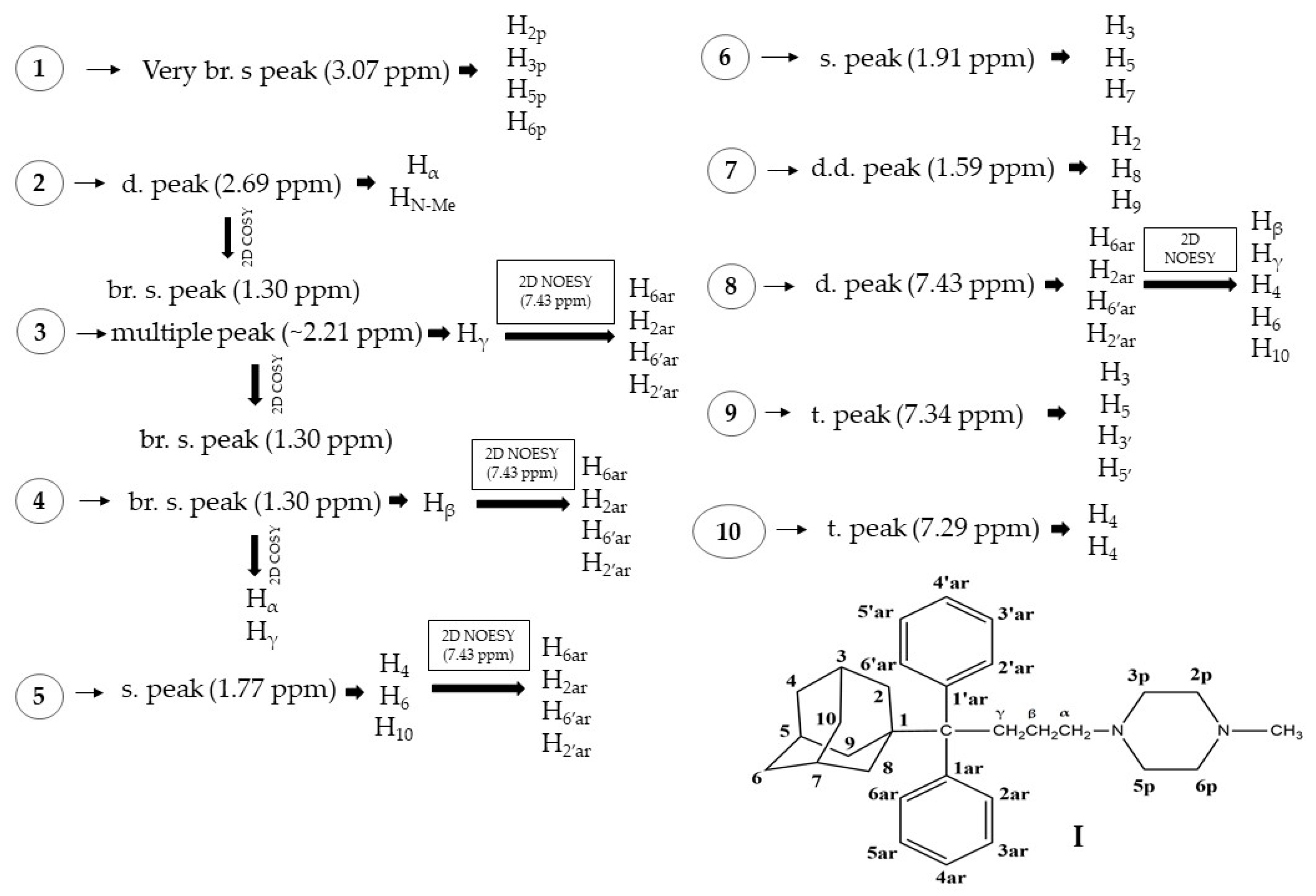 Molecules 27 00007 g002