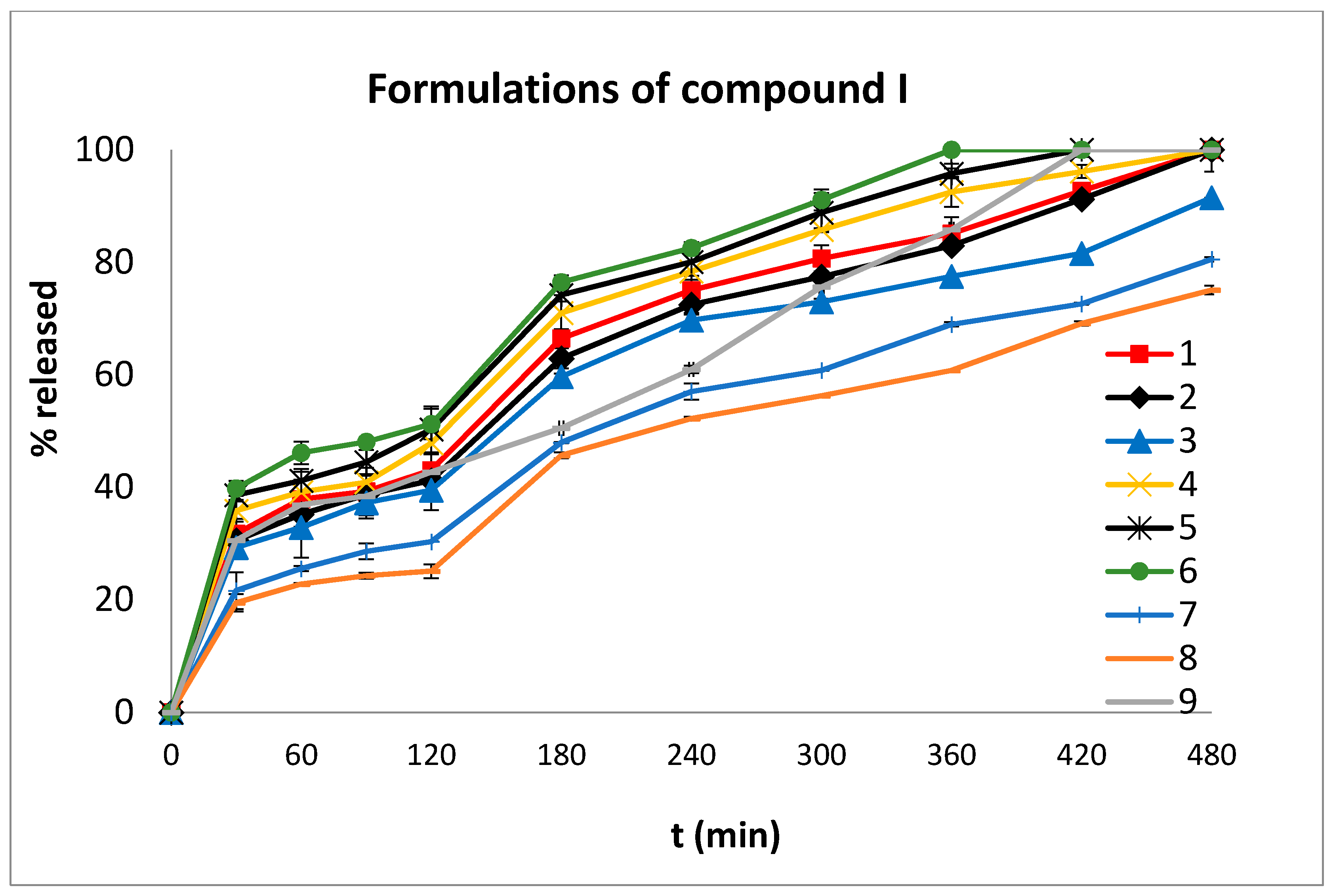 Molecules 27 00007 g005