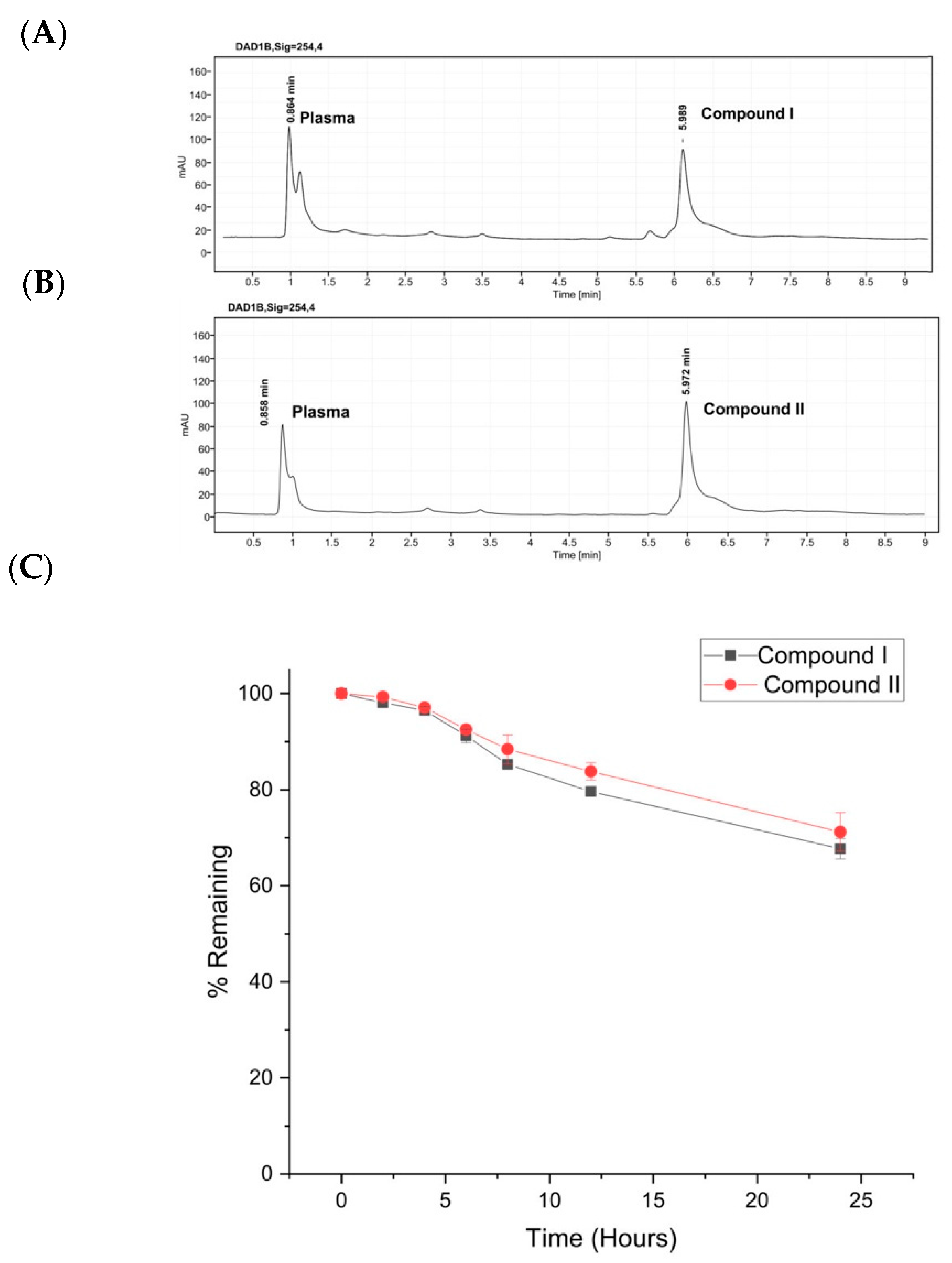 Molecules 27 00007 g008