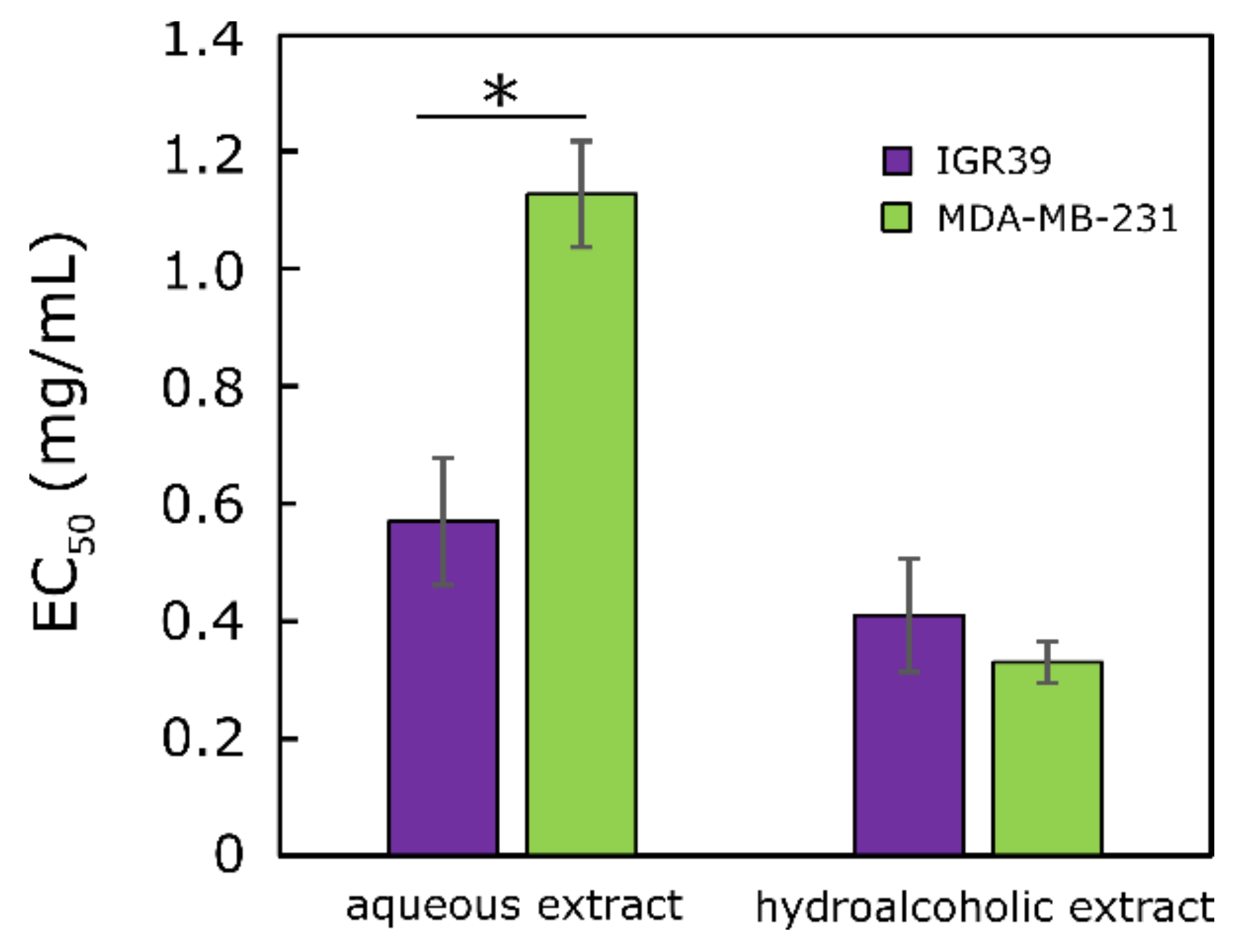 Molecules 27 00010 g002