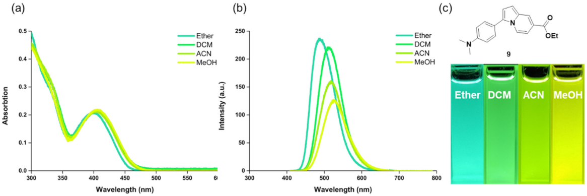 Molecules 27 00012 g002