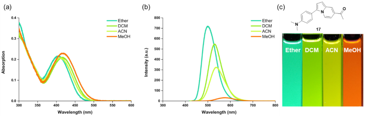 Molecules 27 00012 g003