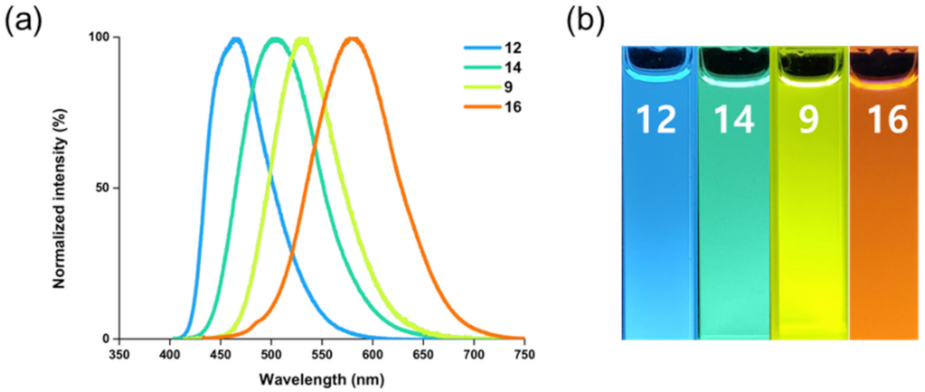 Molecules 27 00012 g004