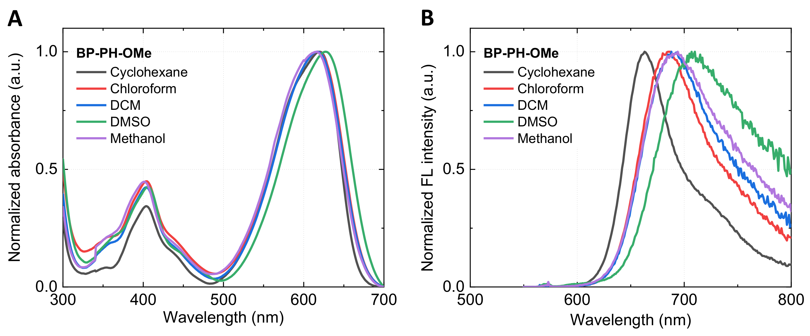 Molecules 27 00023 g005