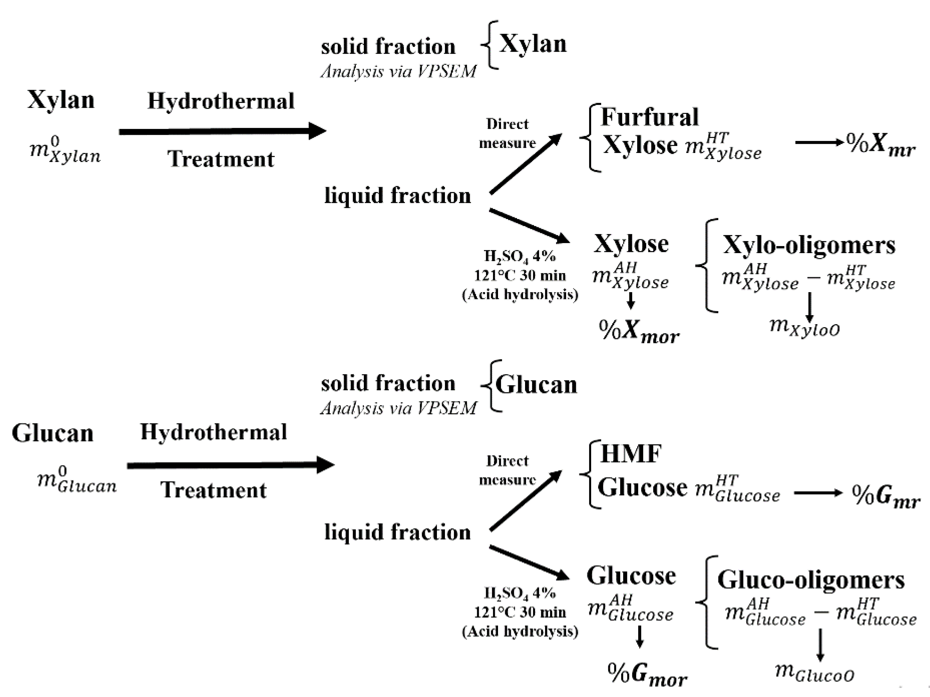 Molecules 27 00026 g004